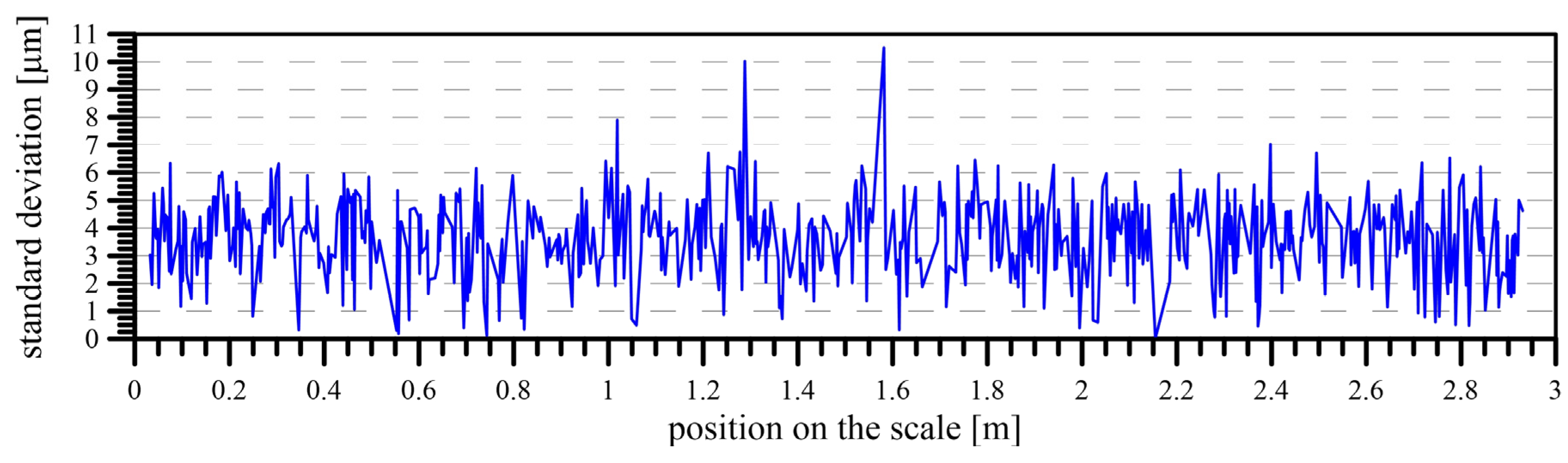 Sensors 24 01573 g017