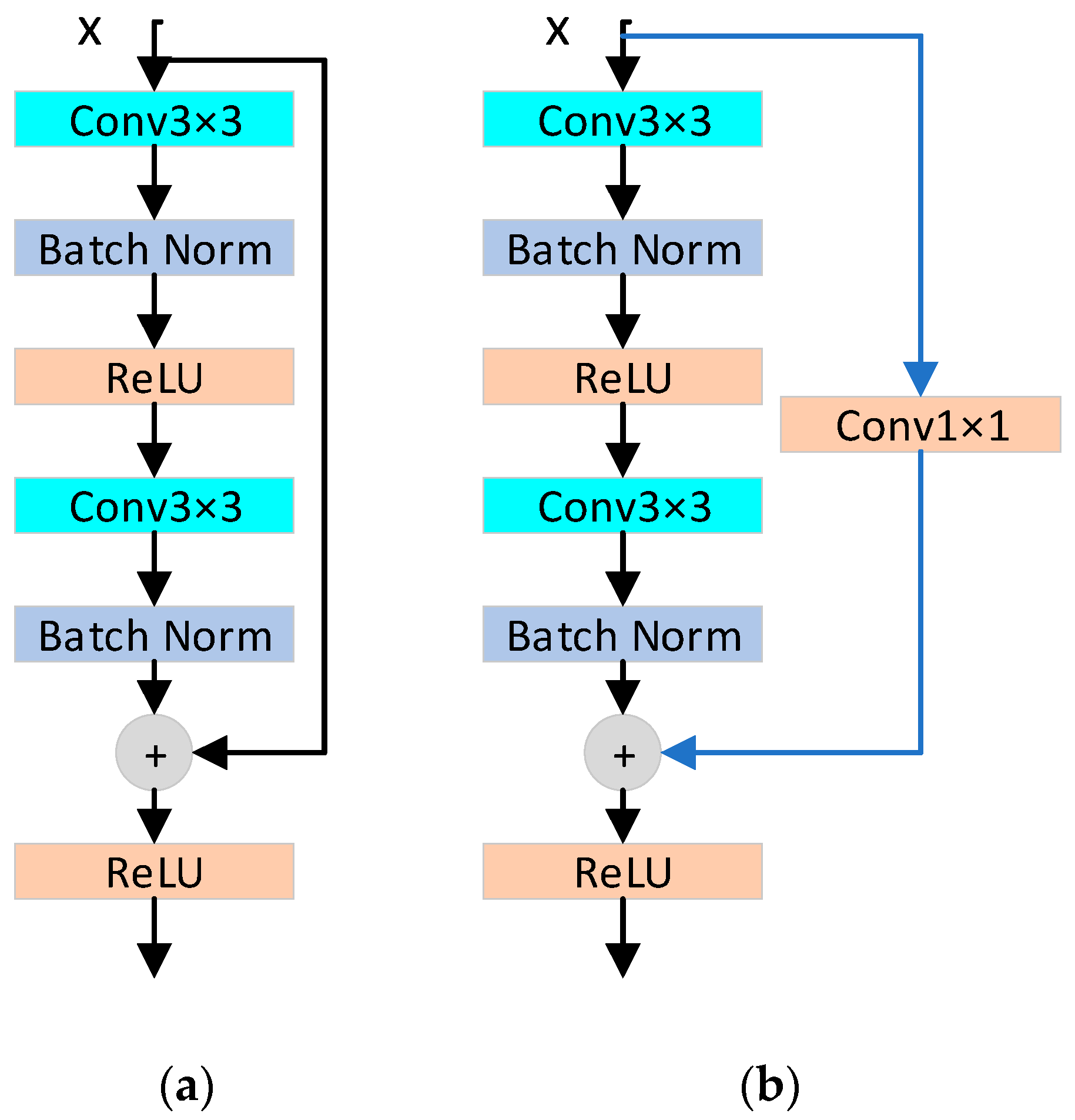 Sensors 24 01574 g003