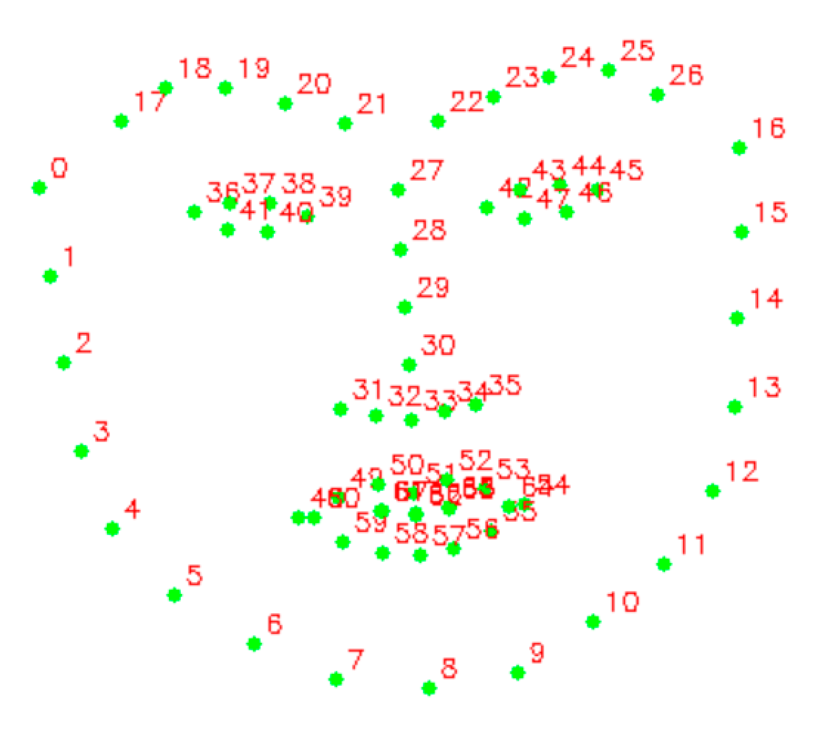 Sensors 24 01574 g008
