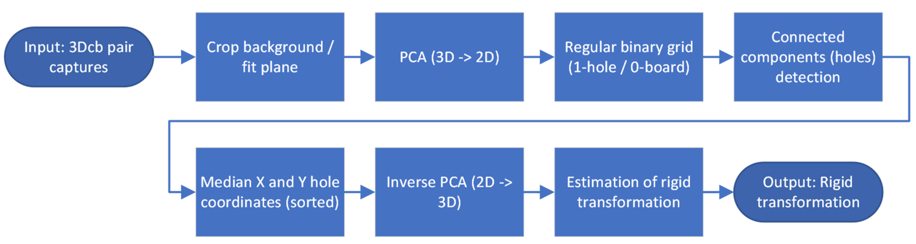 Sensors 24 01575 g003