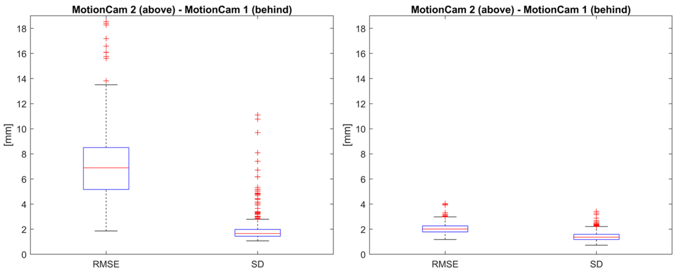 Sensors 24 01575 g008
