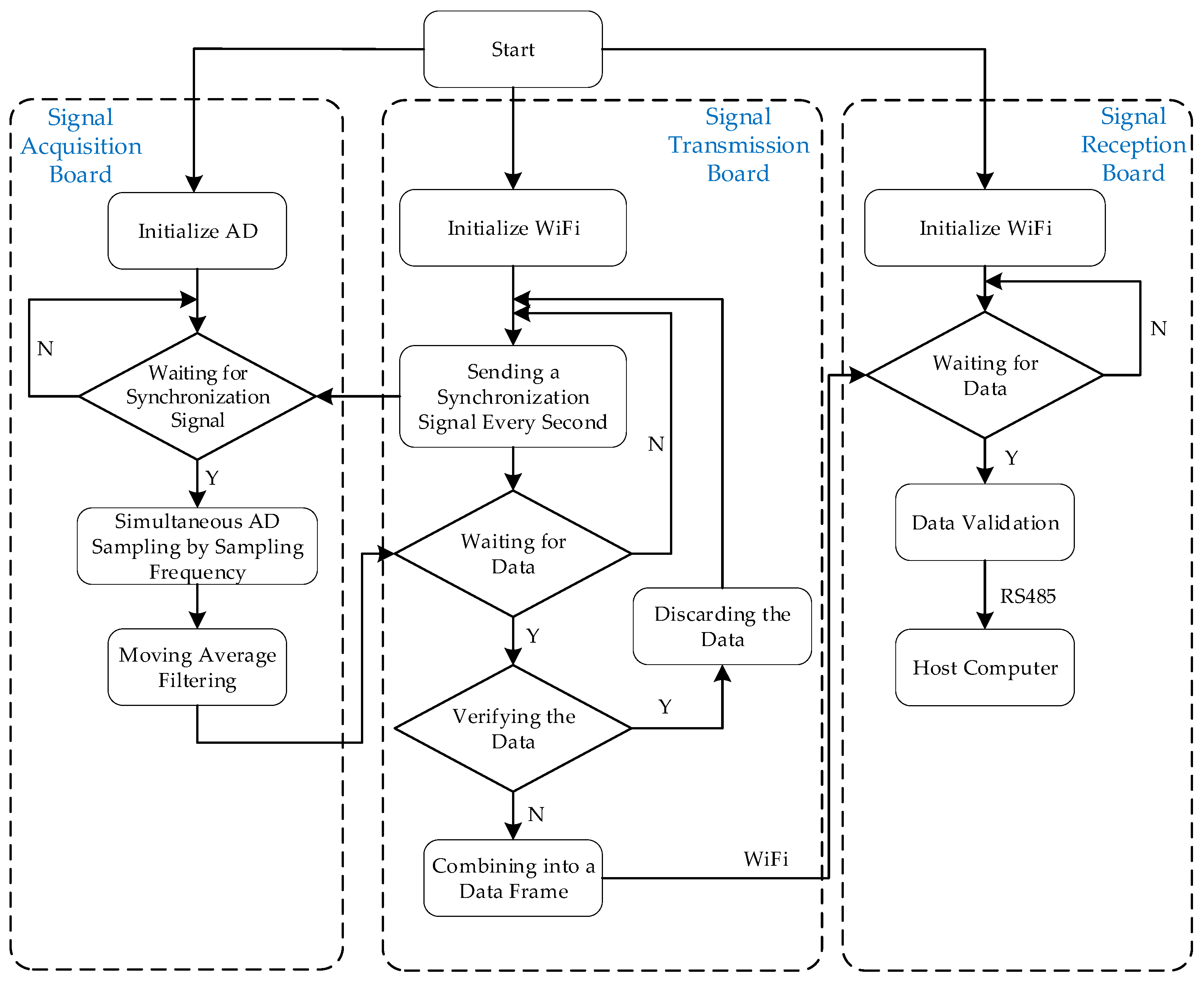 Sensors 24 01576 g003