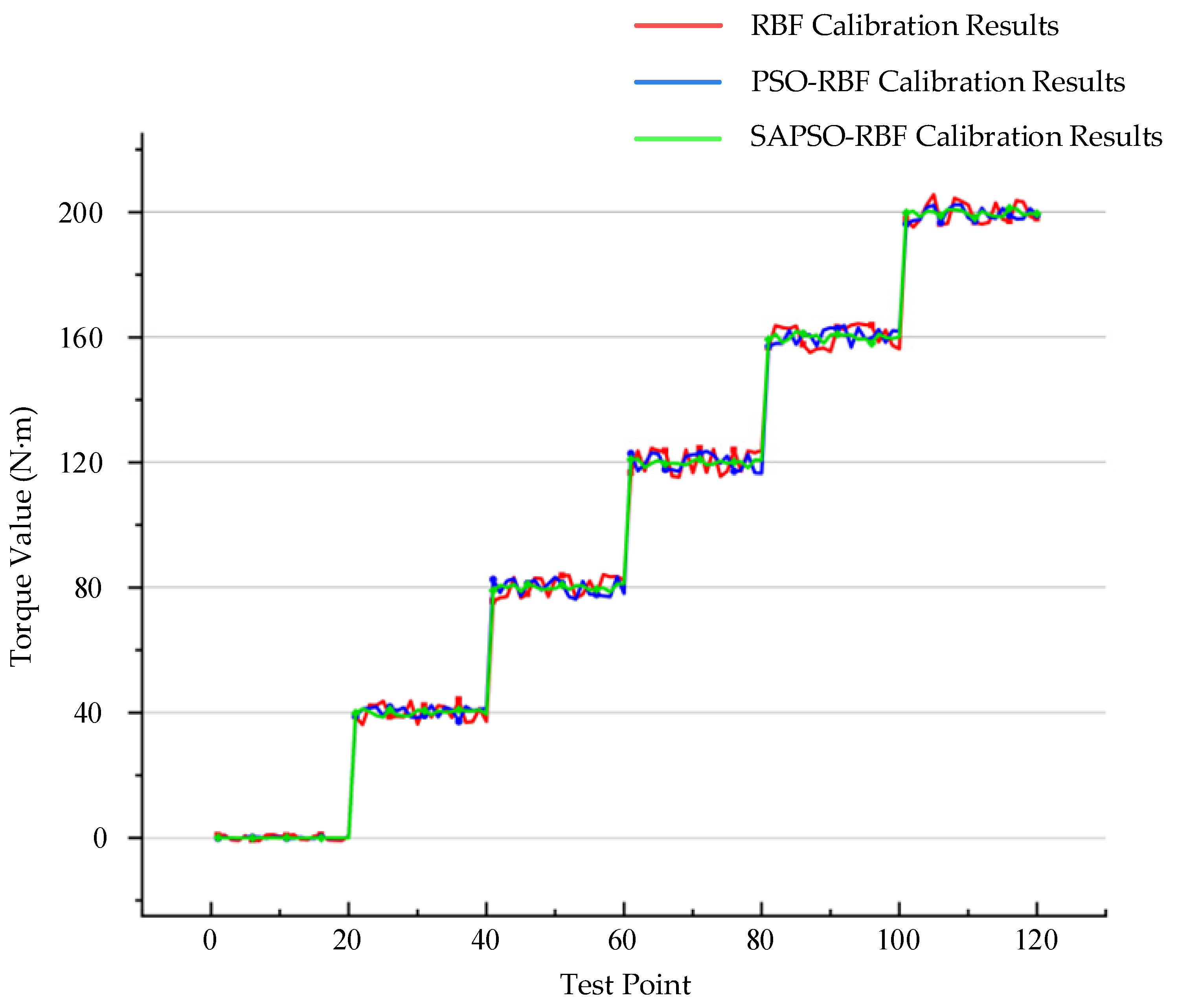 Sensors 24 01576 g007