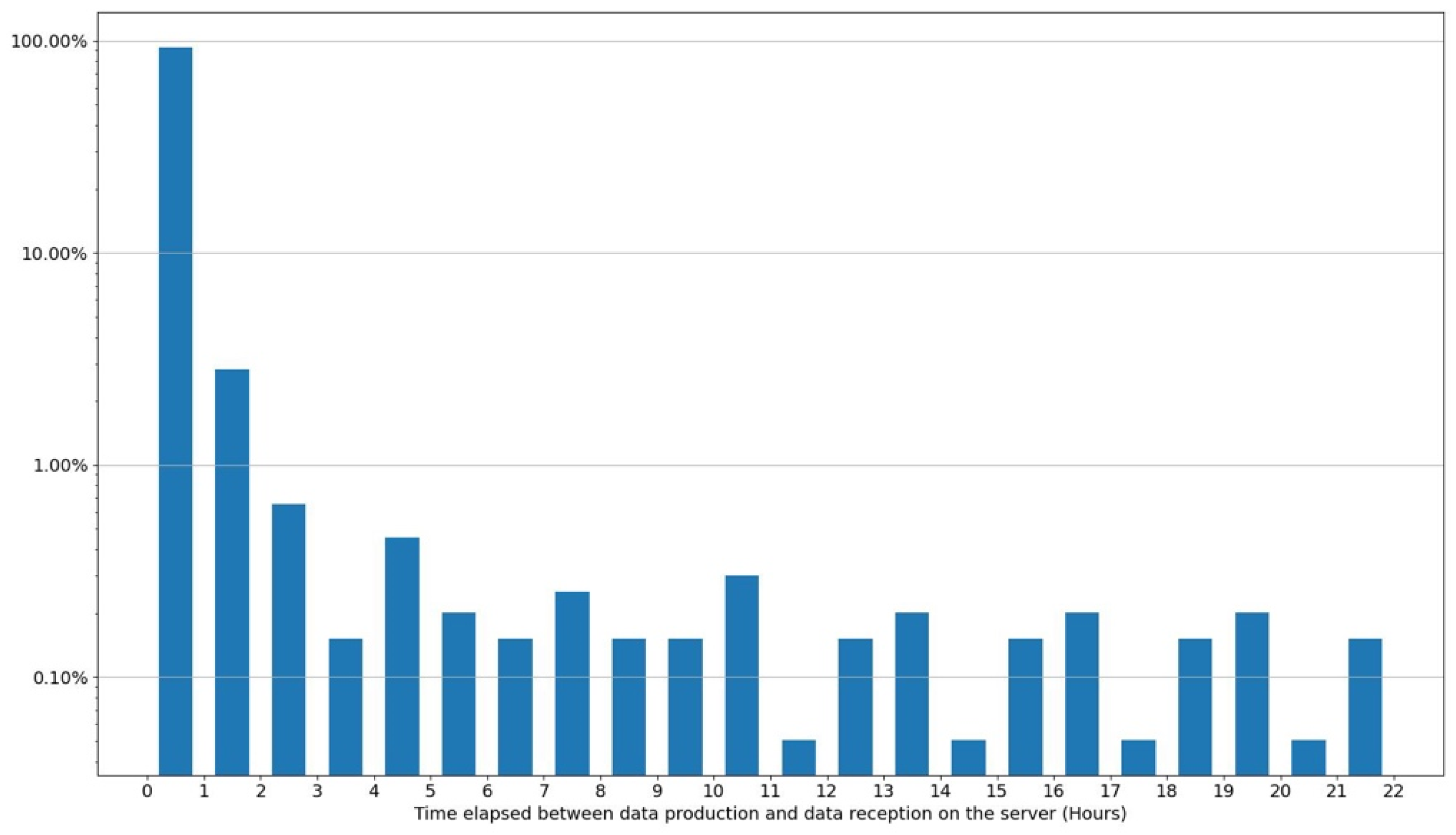 Sensors 24 01577 g006