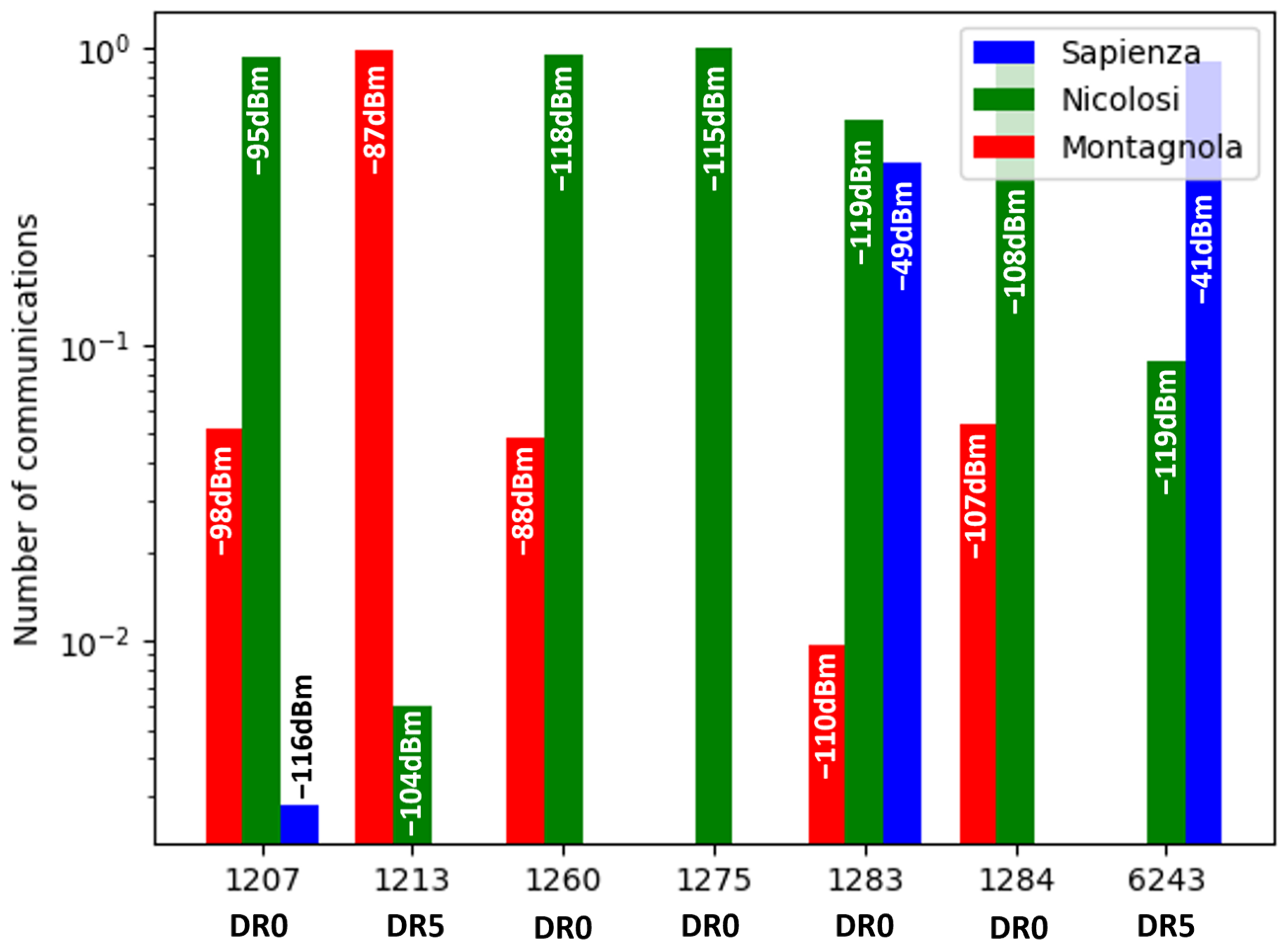 Sensors 24 01577 g007