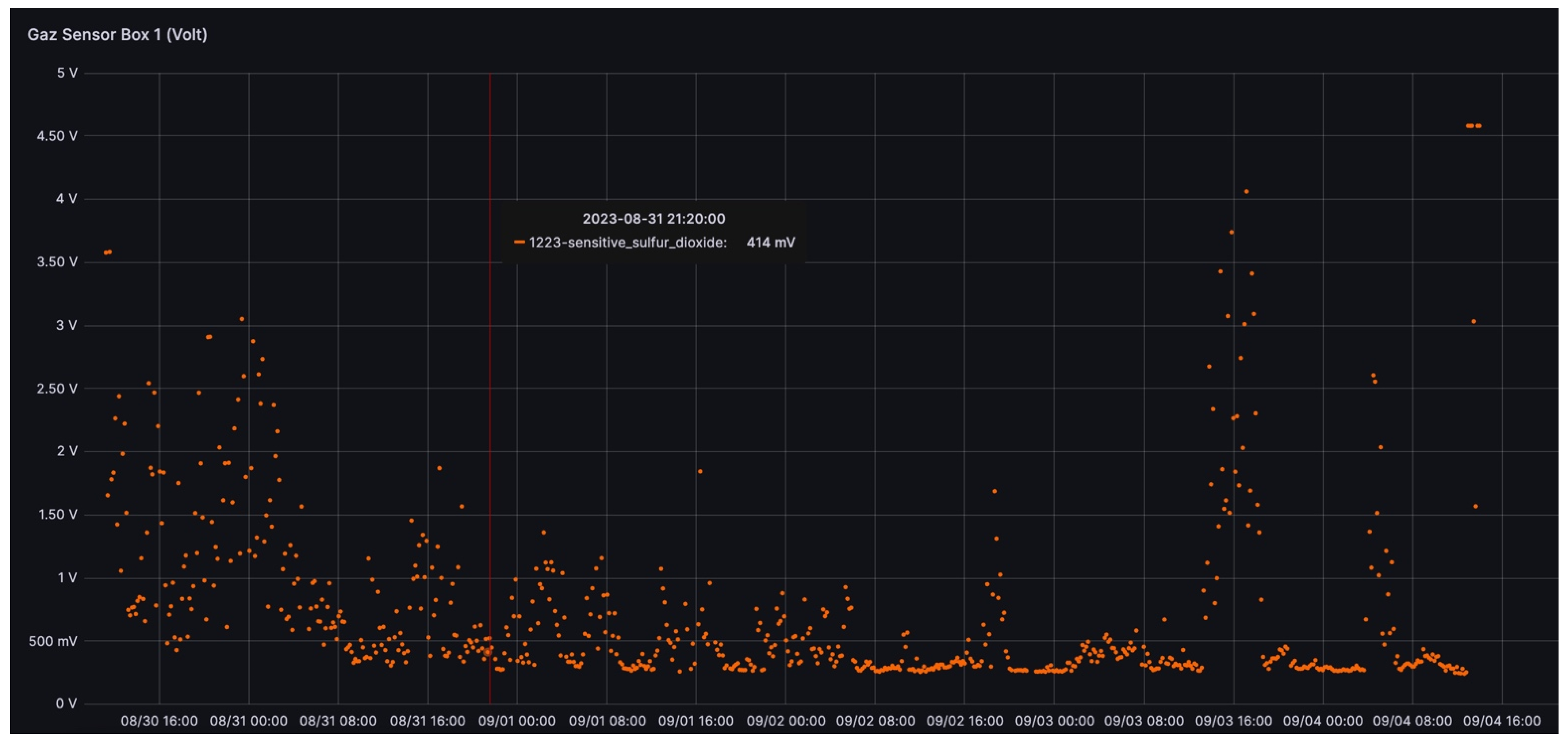 Sensors 24 01577 g010