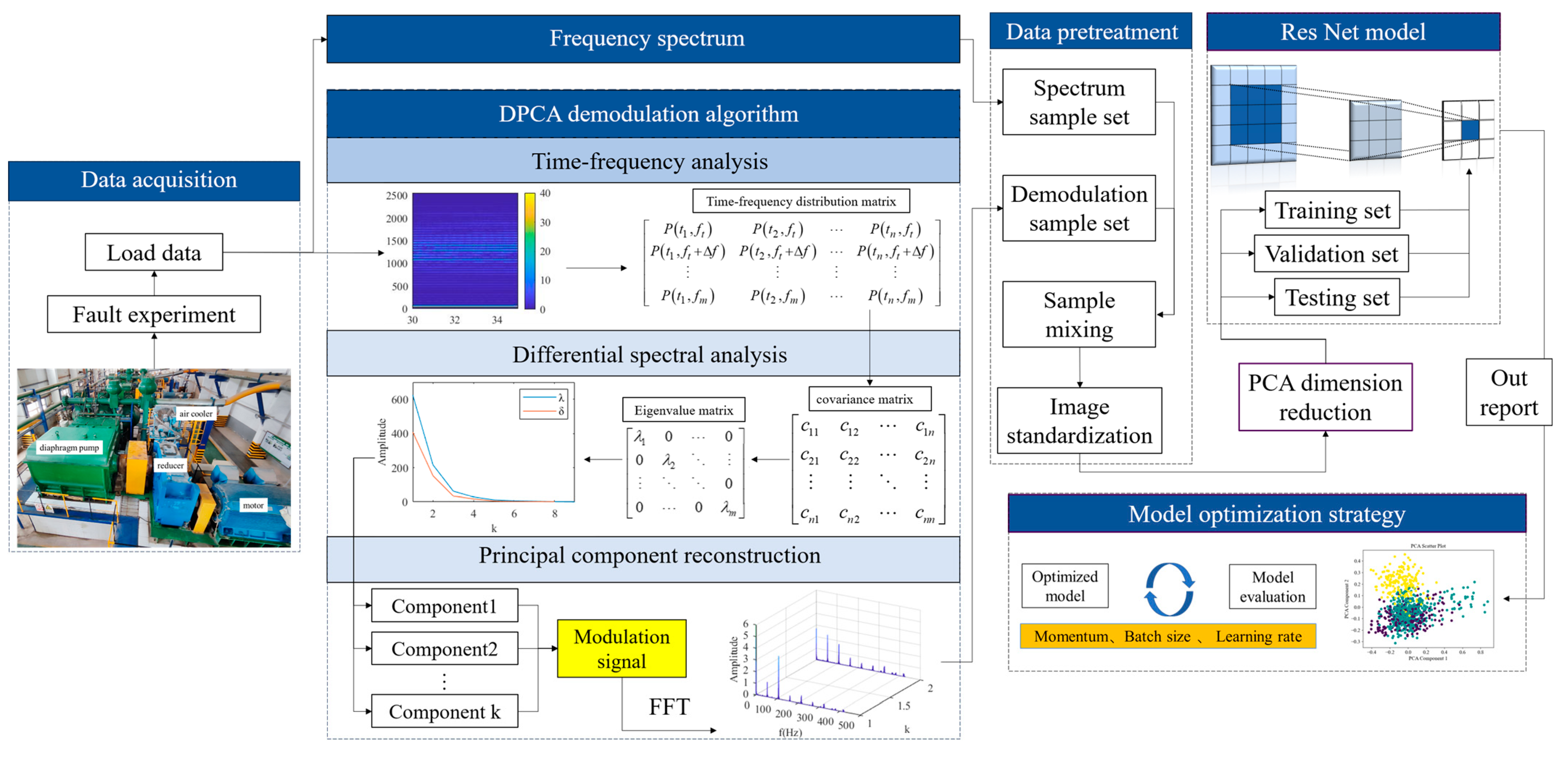 Sensors 24 01578 g001