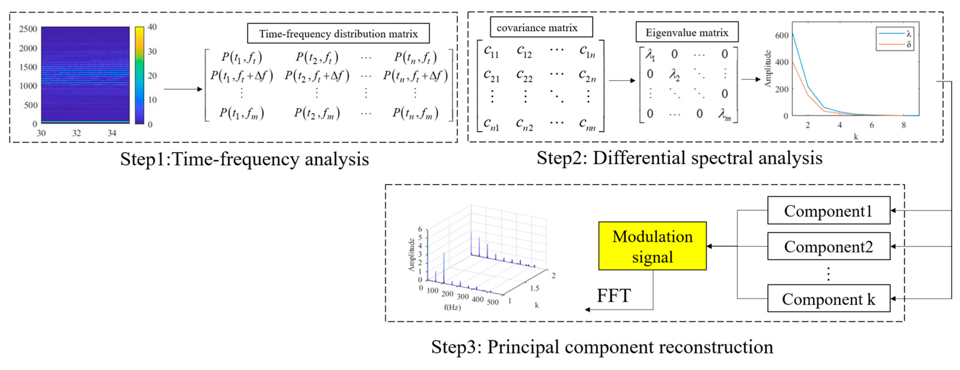Sensors 24 01578 g002