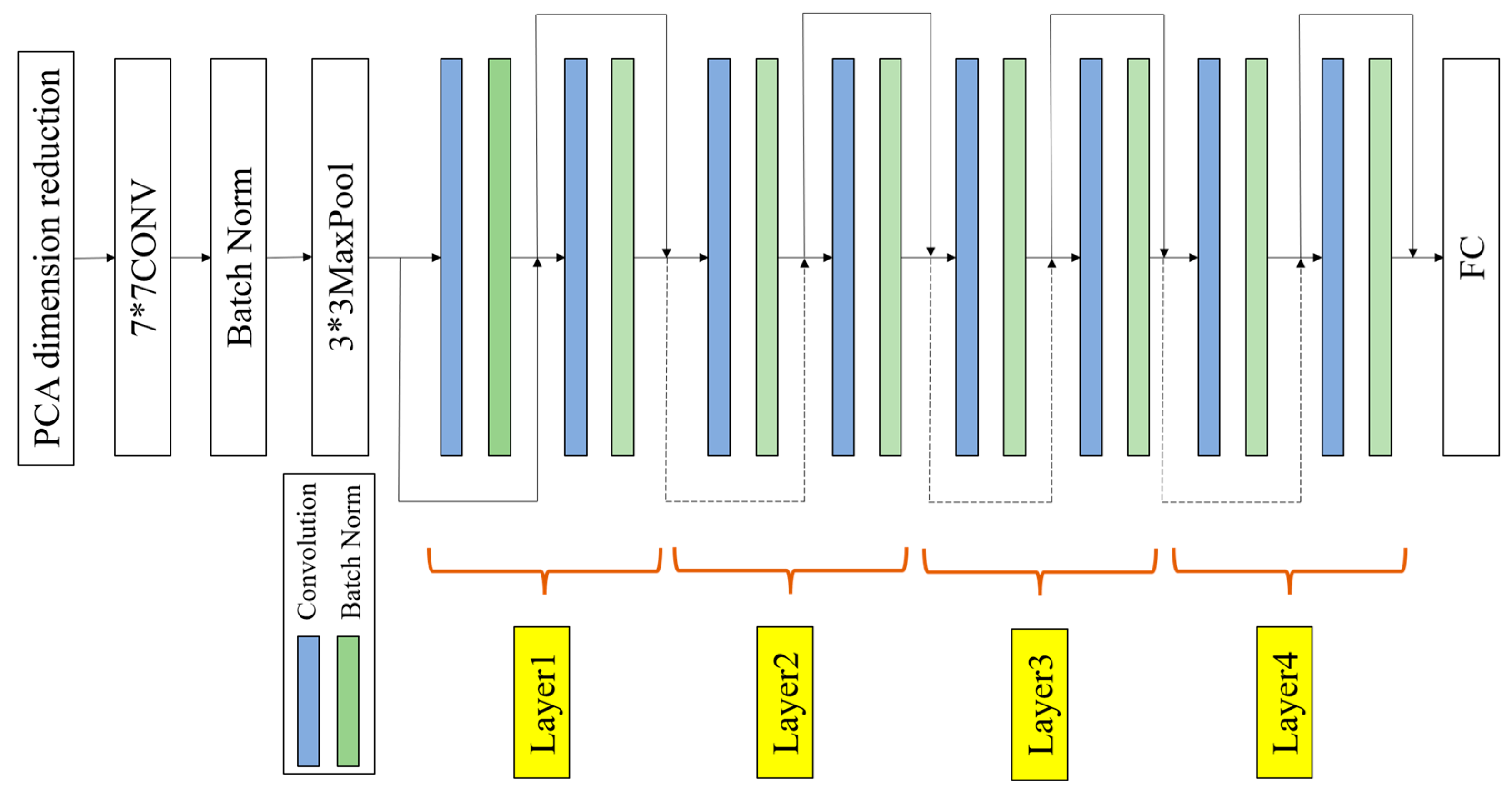 Sensors 24 01578 g003