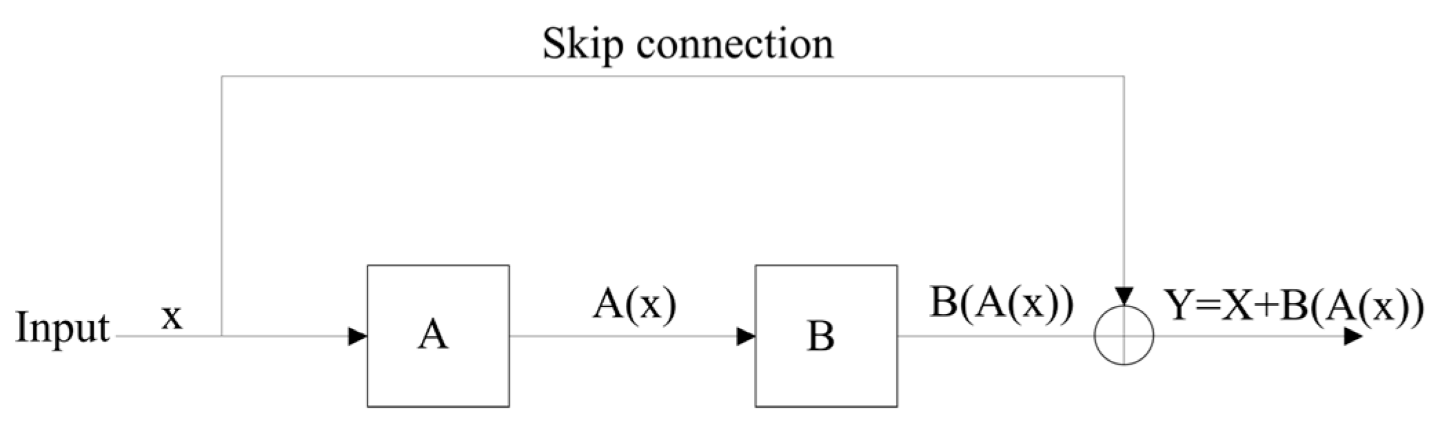Sensors 24 01578 g004