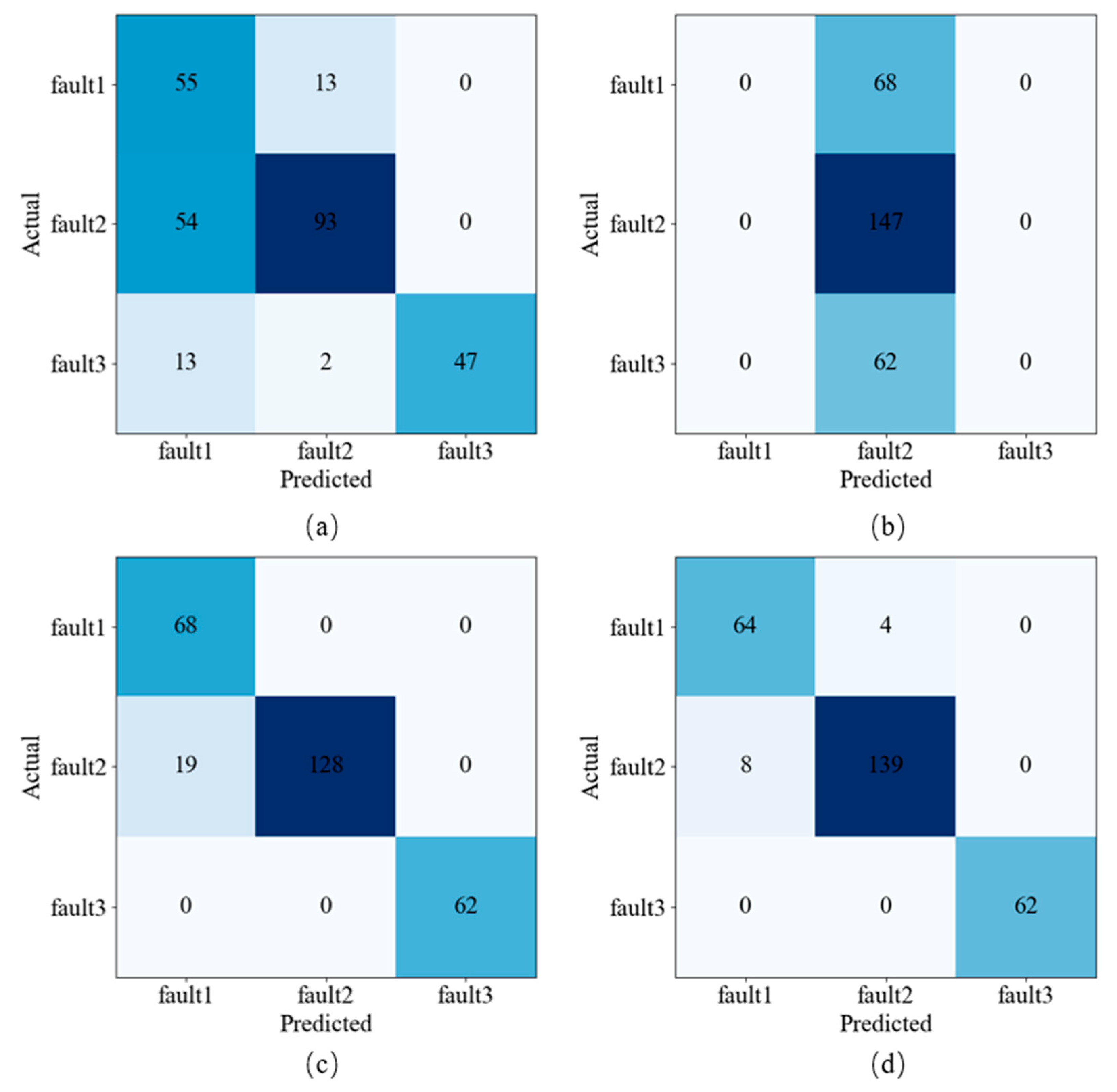 Sensors 24 01578 g010