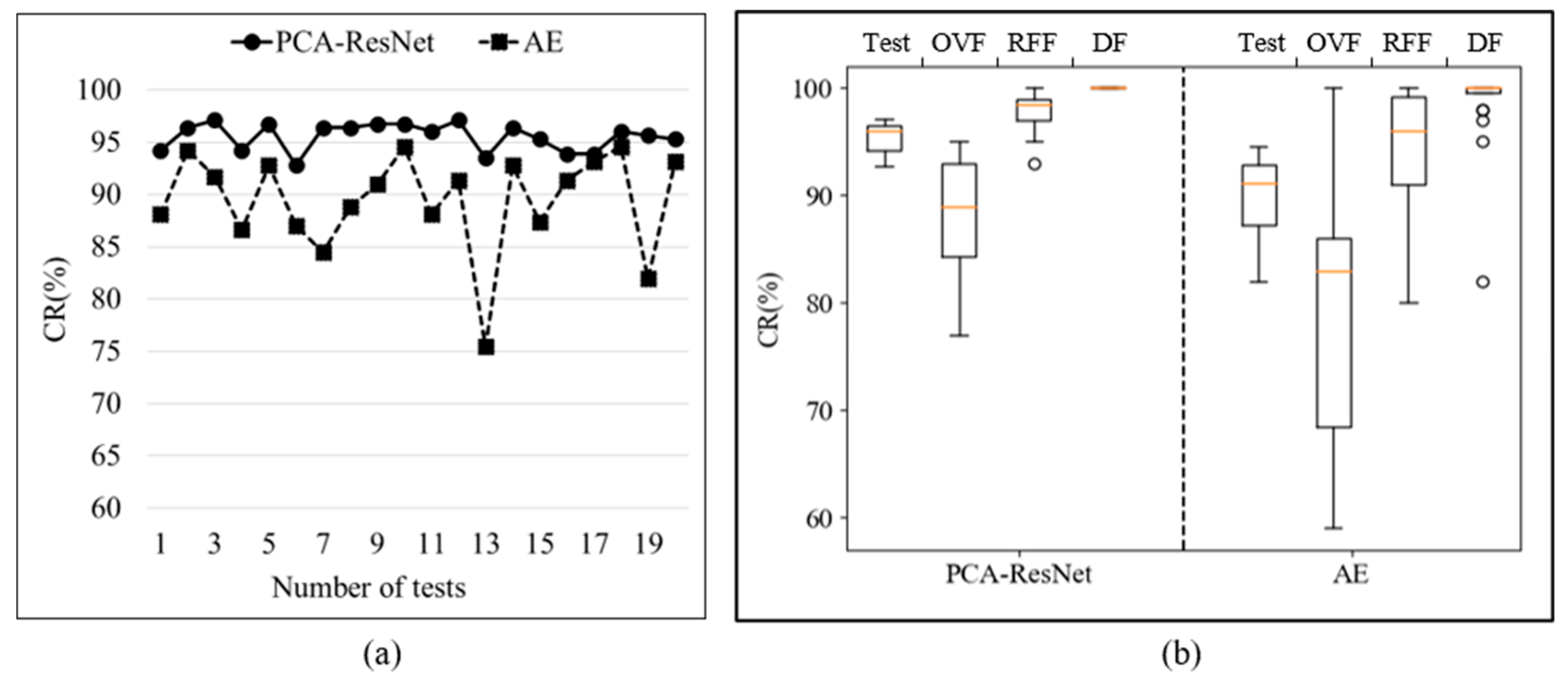 Sensors 24 01578 g011