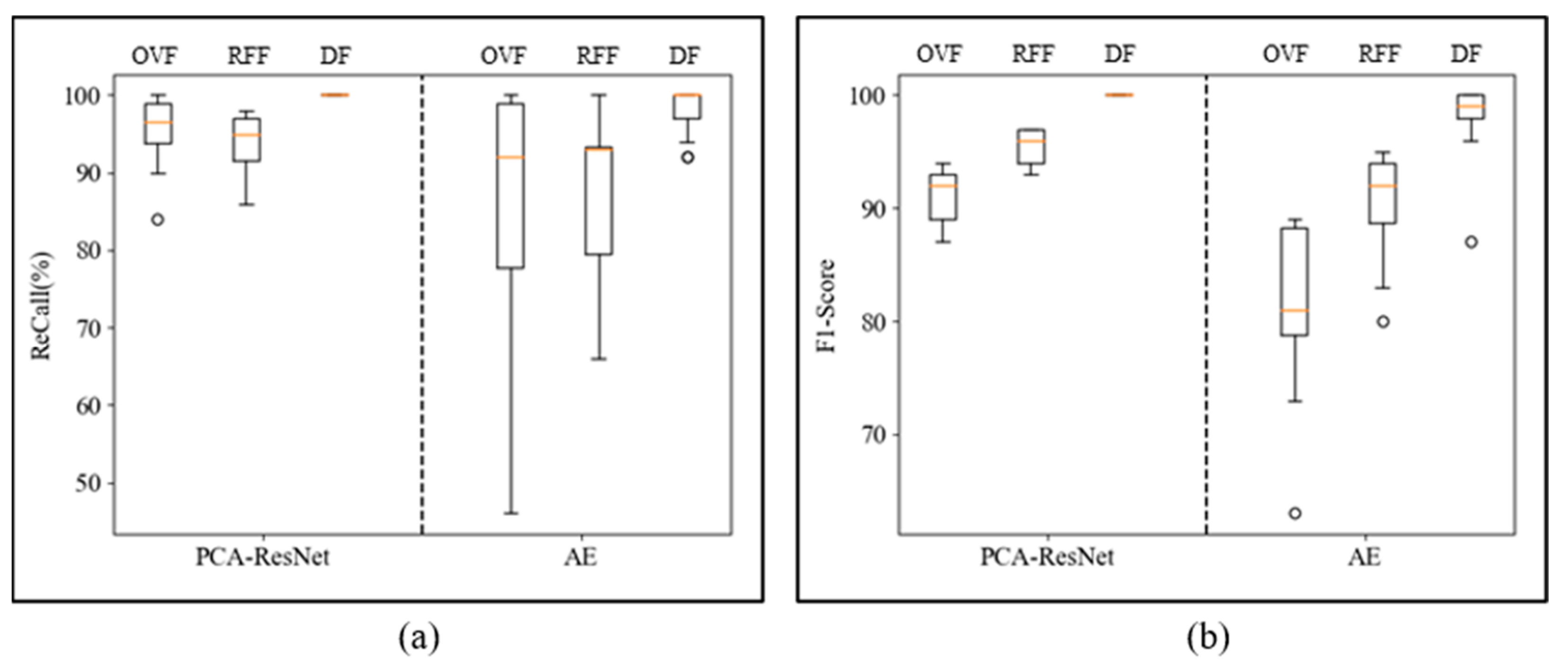 Sensors 24 01578 g012