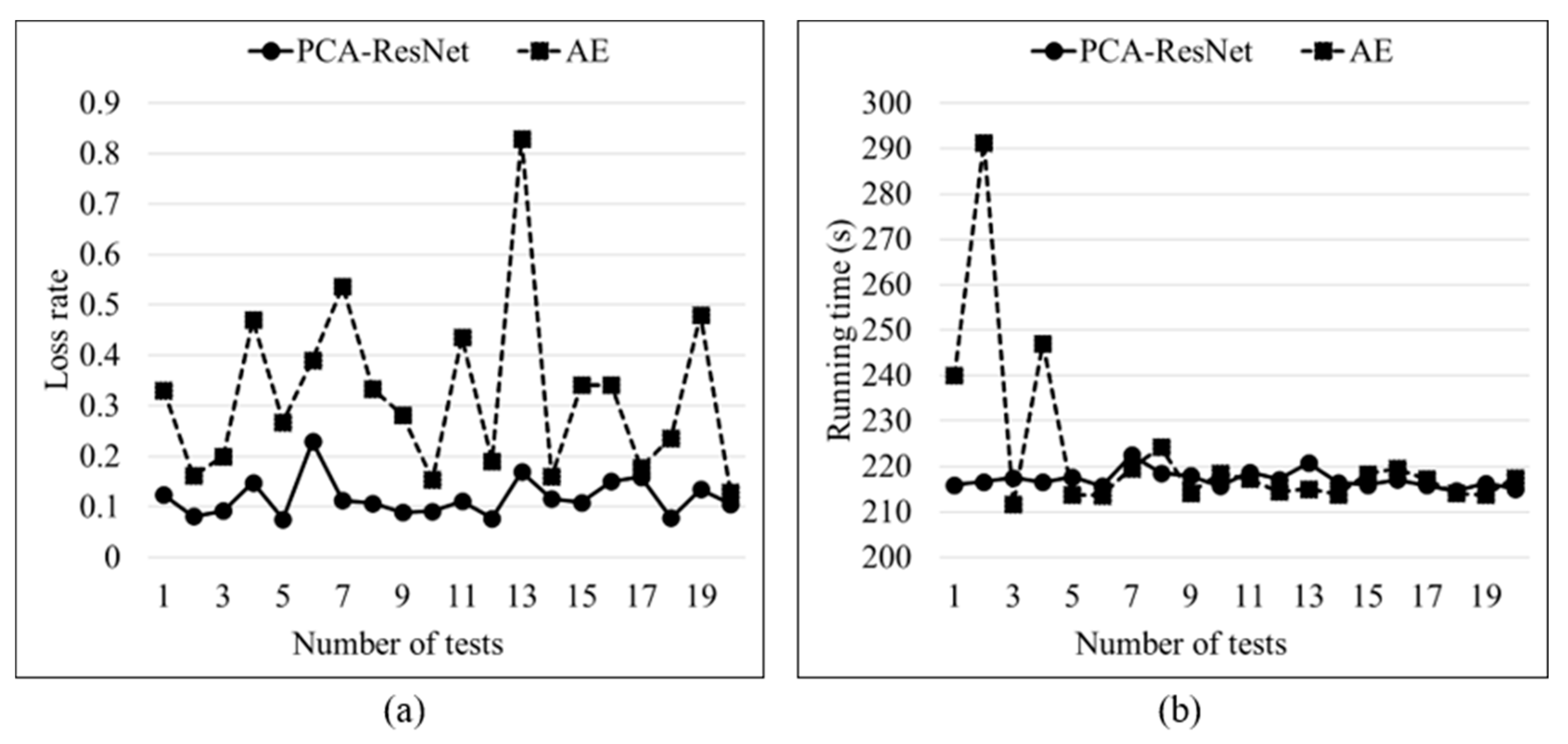 Sensors 24 01578 g013