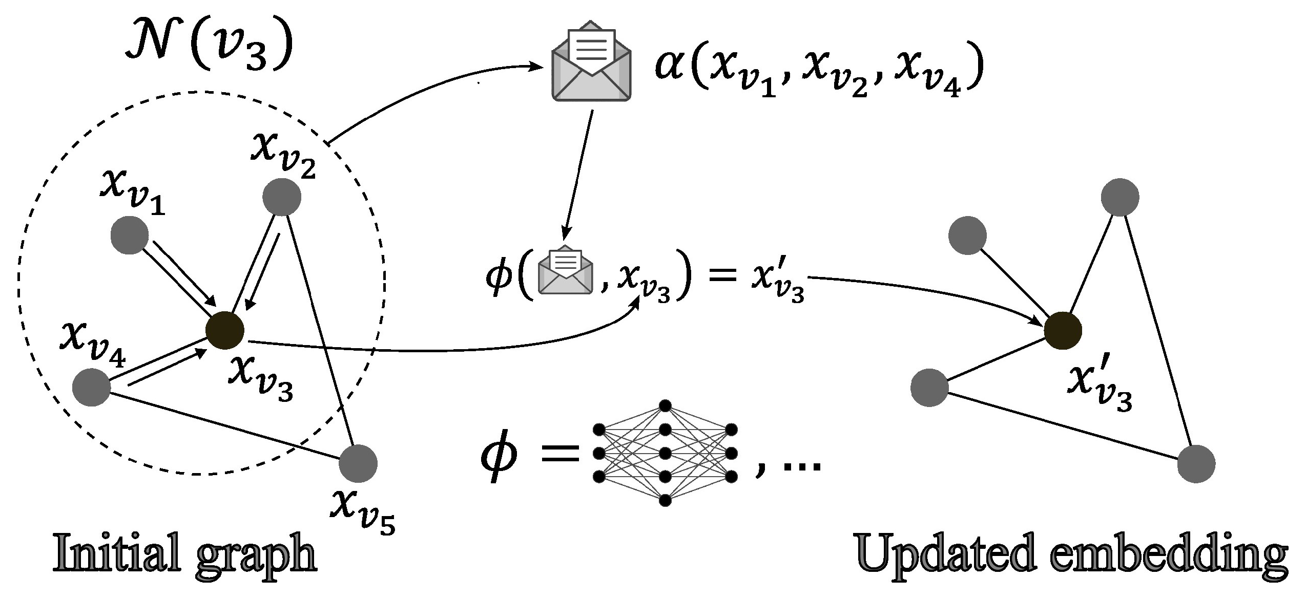 Sensors 24 01580 g004
