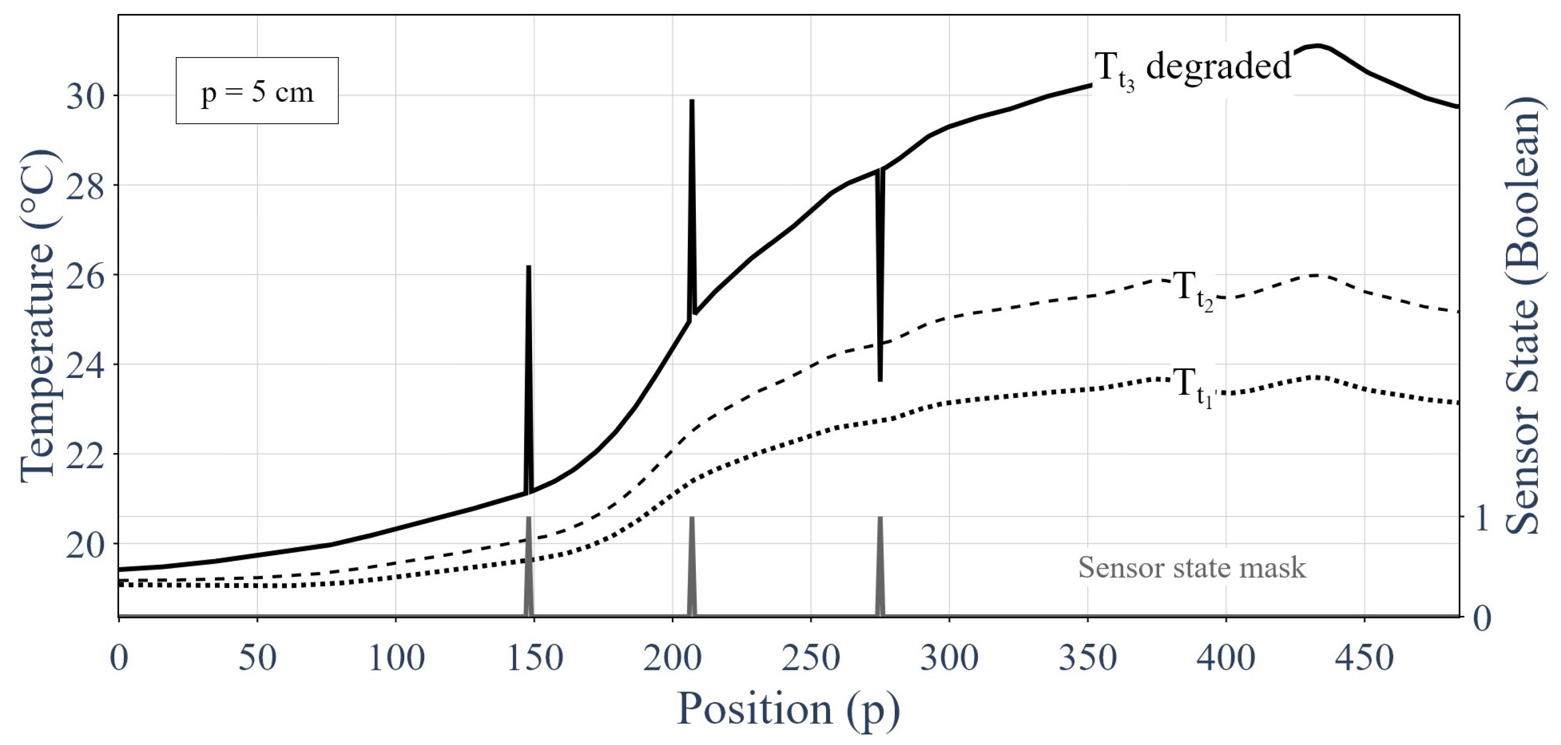 Sensors 24 01580 g011