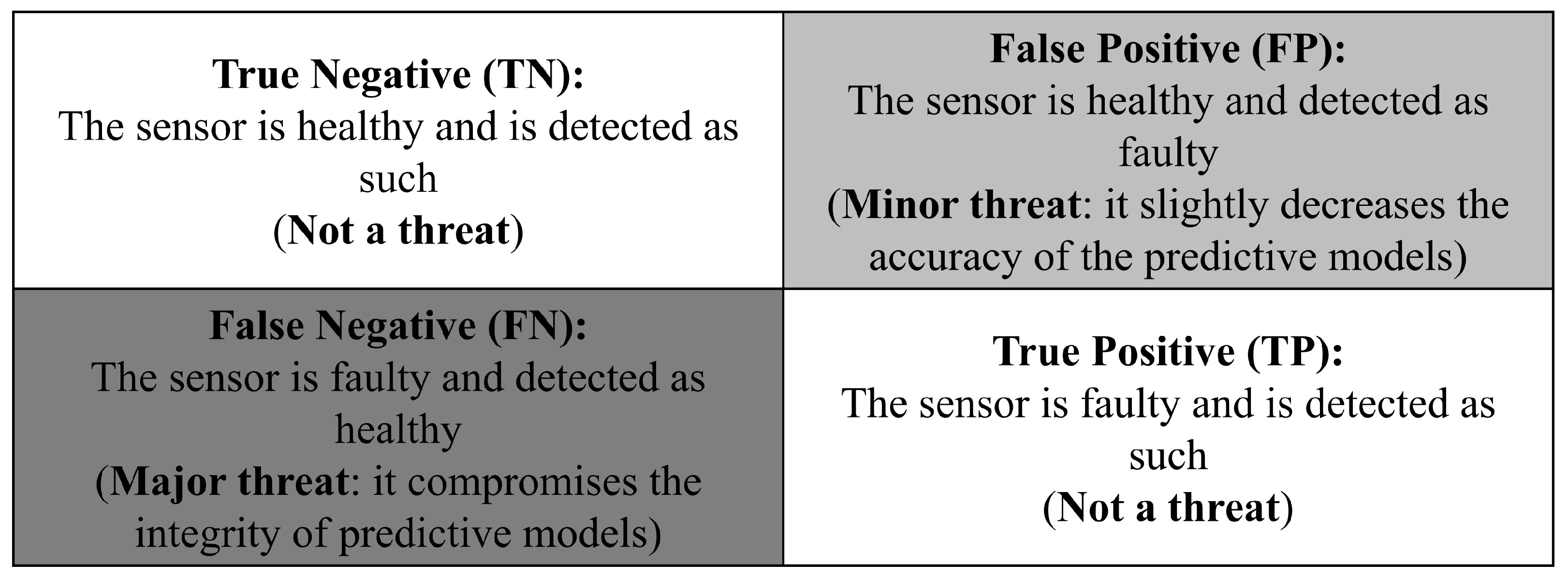 Sensors 24 01580 g016