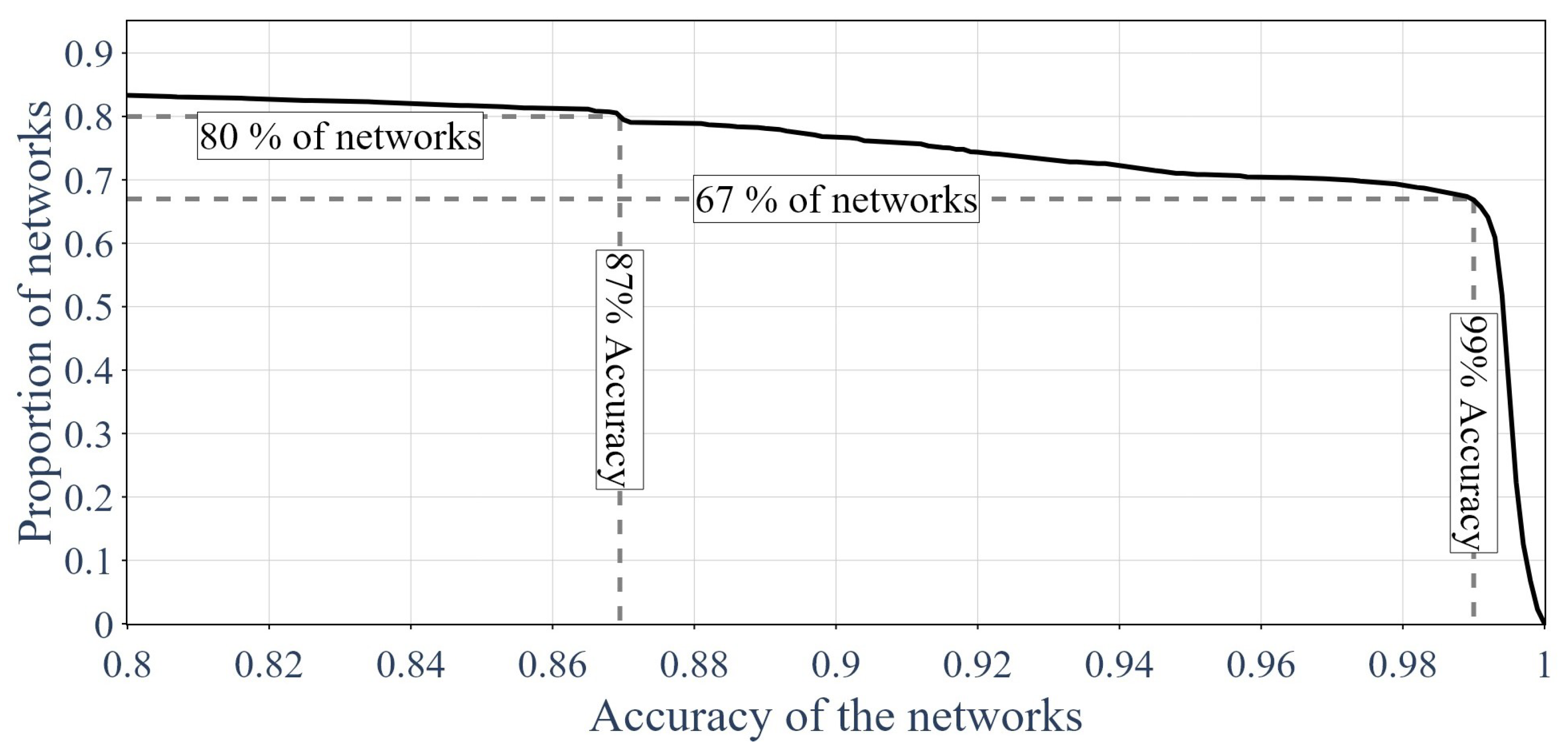 Sensors 24 01580 g018