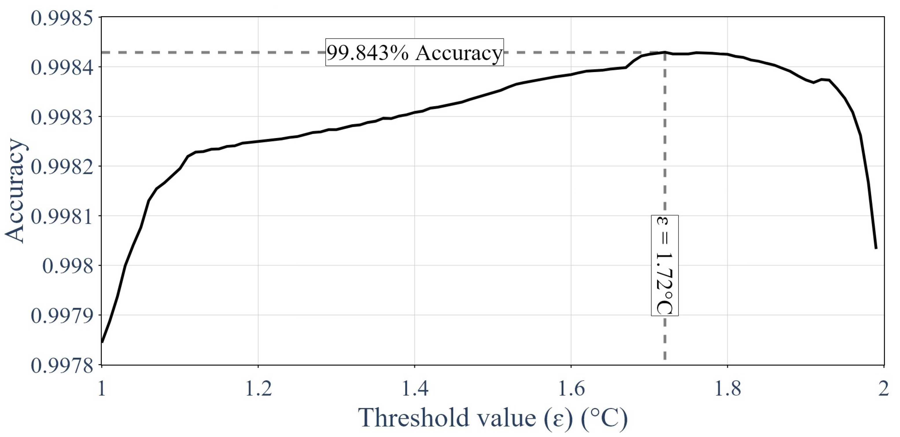 Sensors 24 01580 g023
