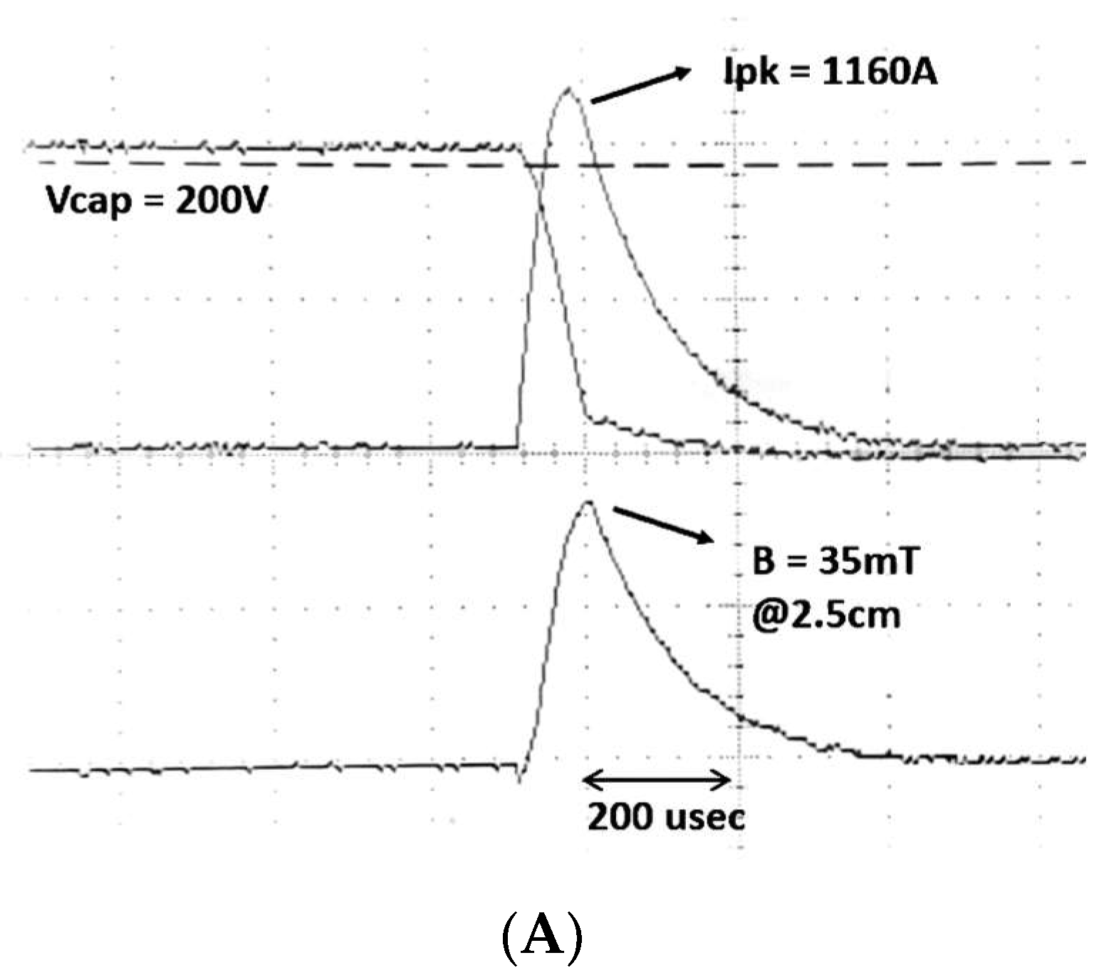 Sensors 24 01584 g006a