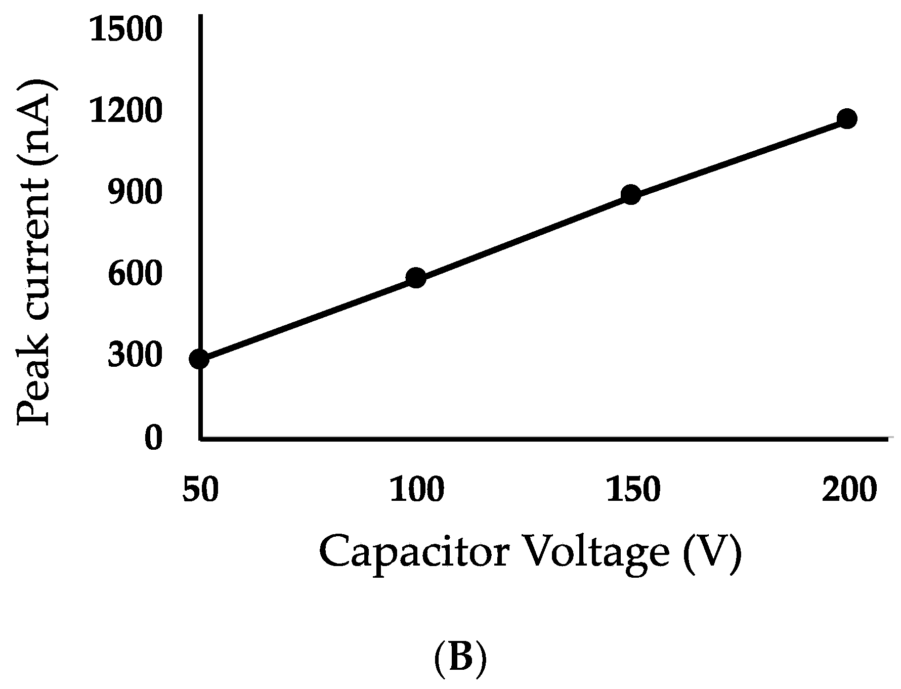 Sensors 24 01584 g006b
