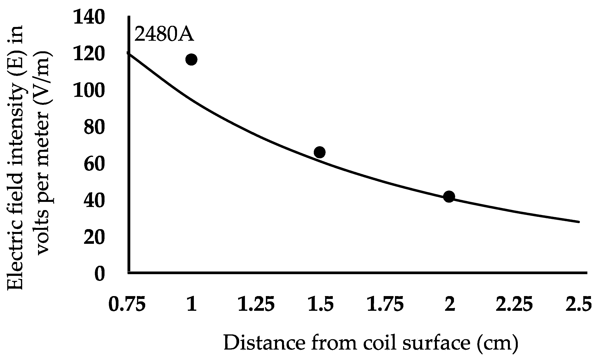 Sensors 24 01584 g009