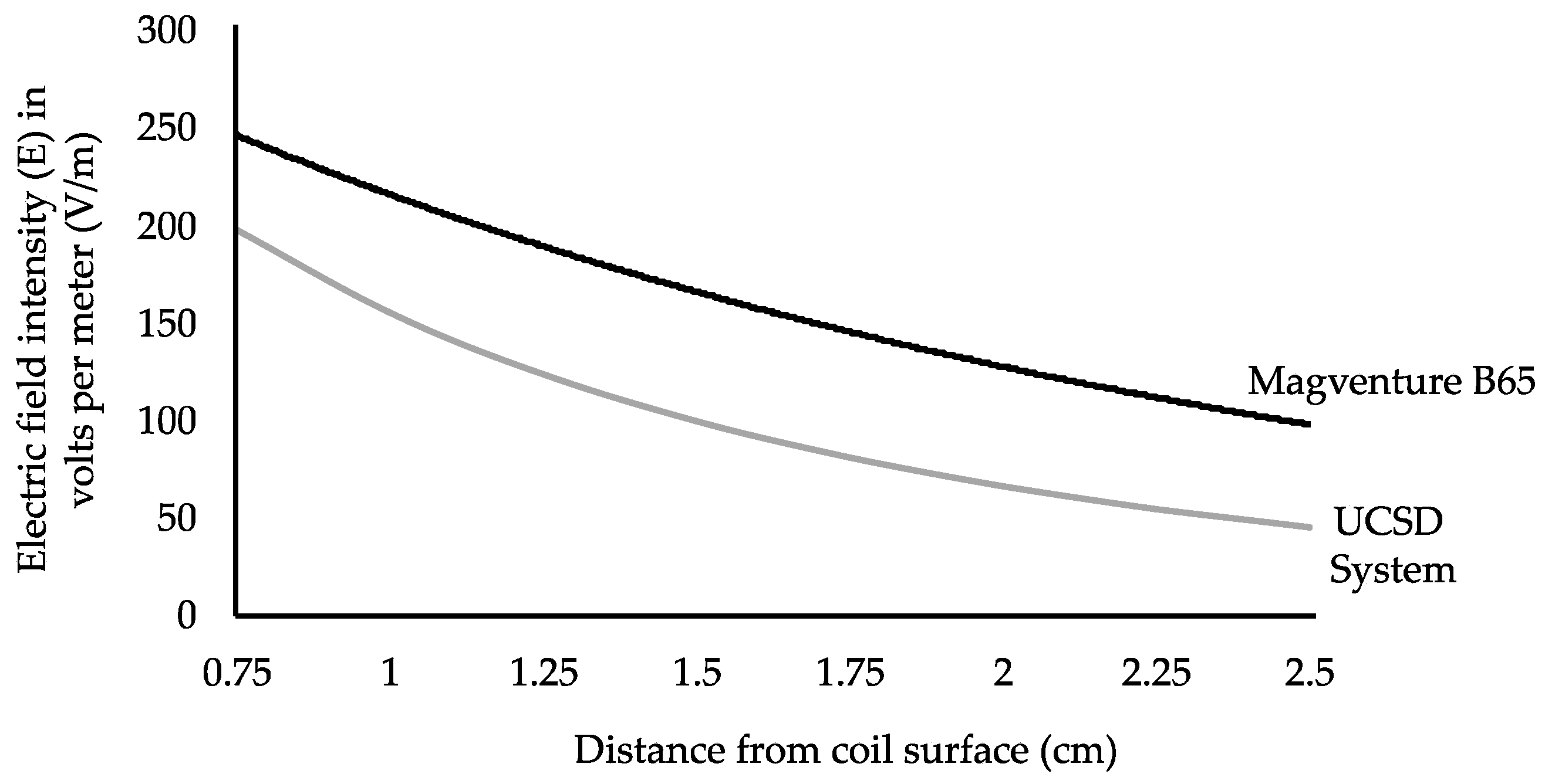 Sensors 24 01584 g011
