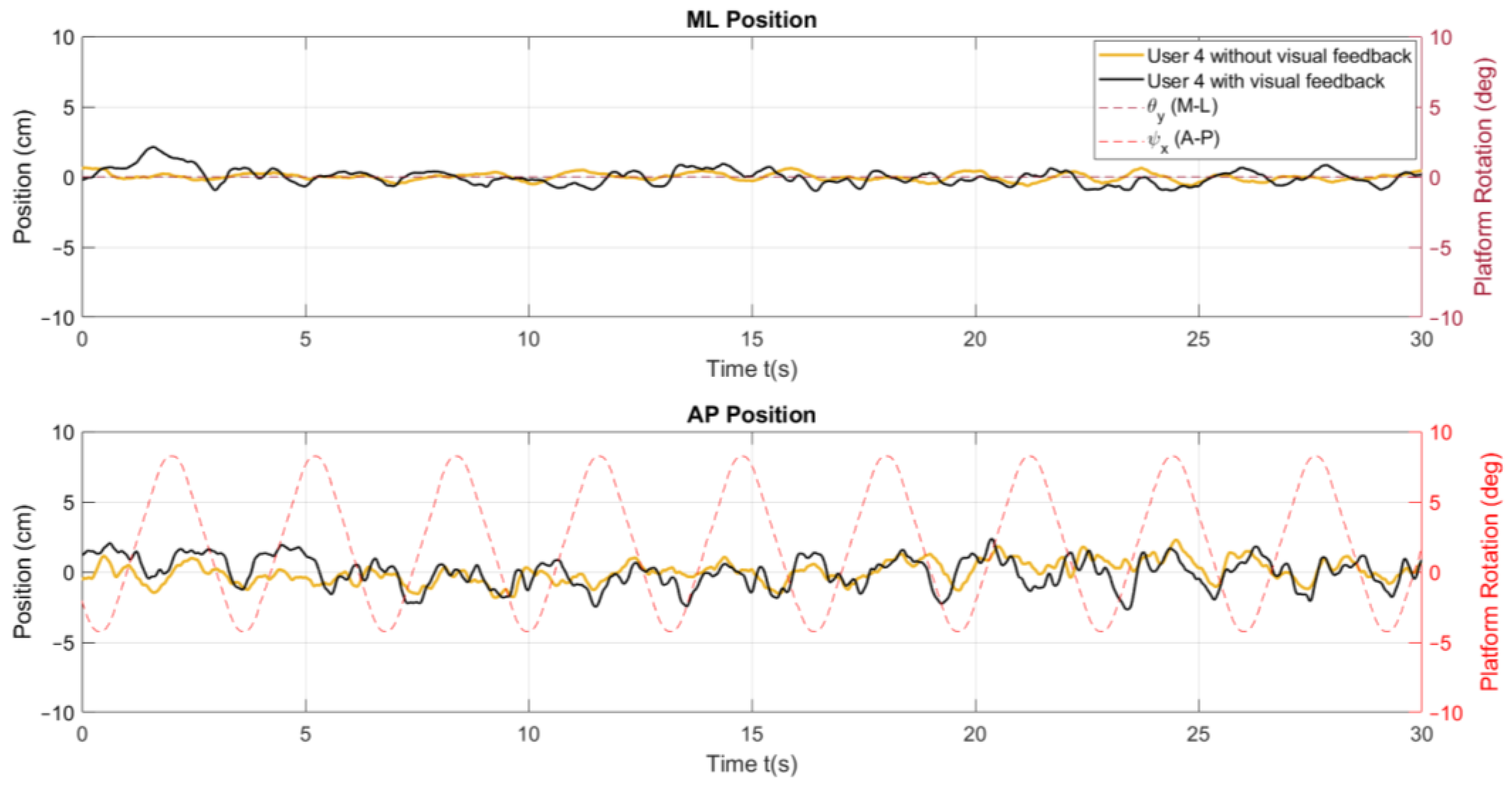 Sensors 24 01588 g010