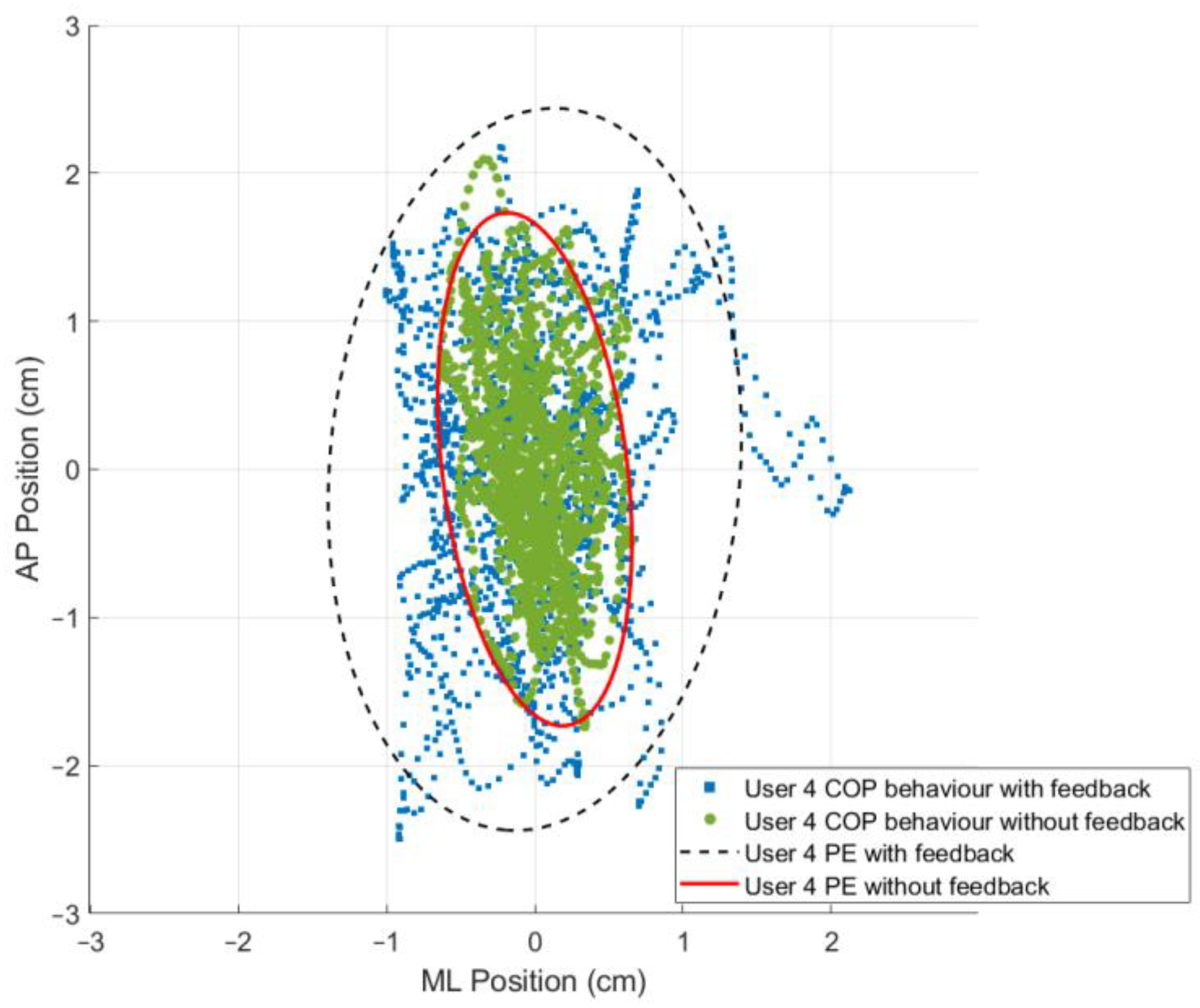Sensors 24 01588 g012