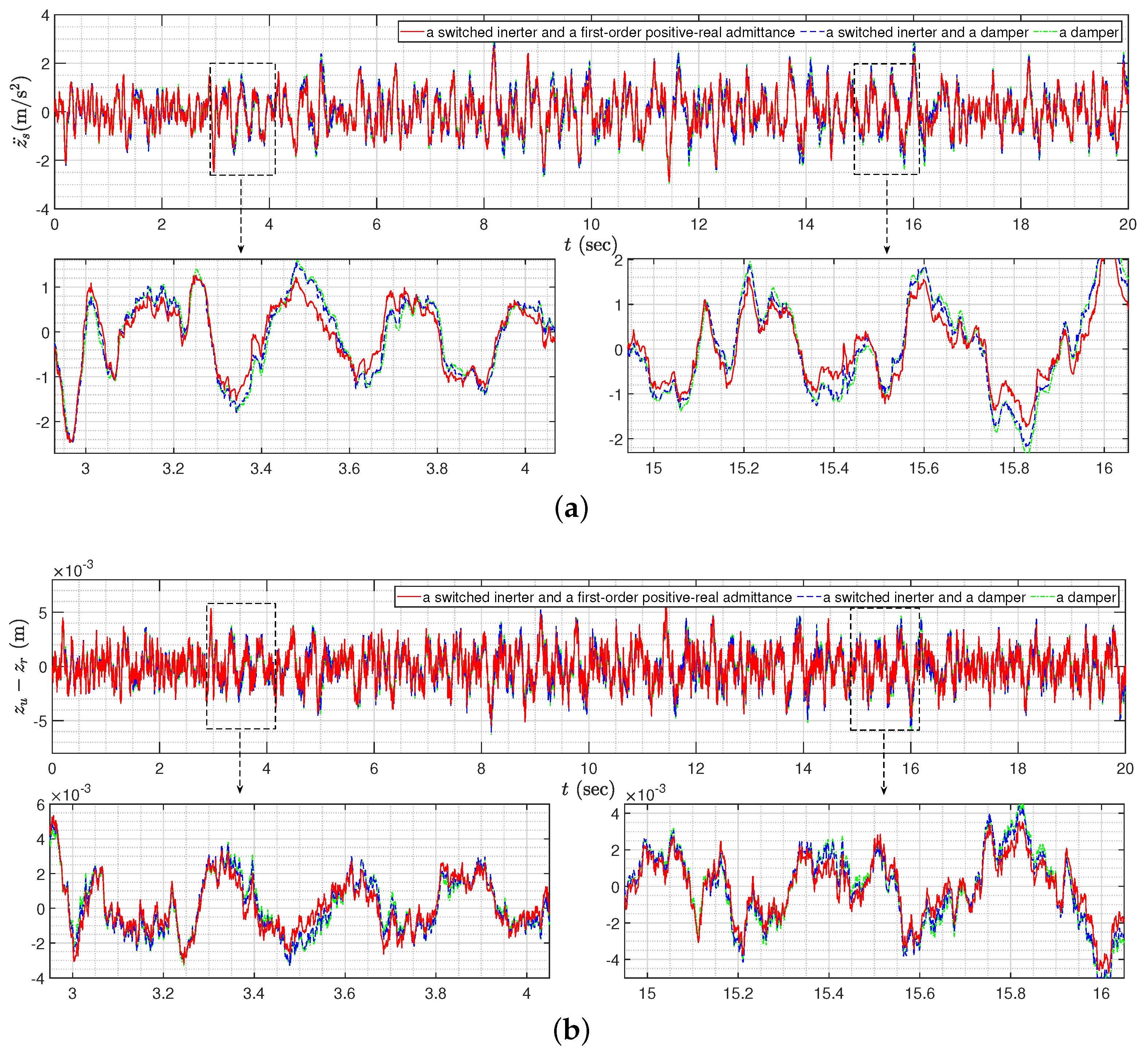 Sensors 24 01600 g009