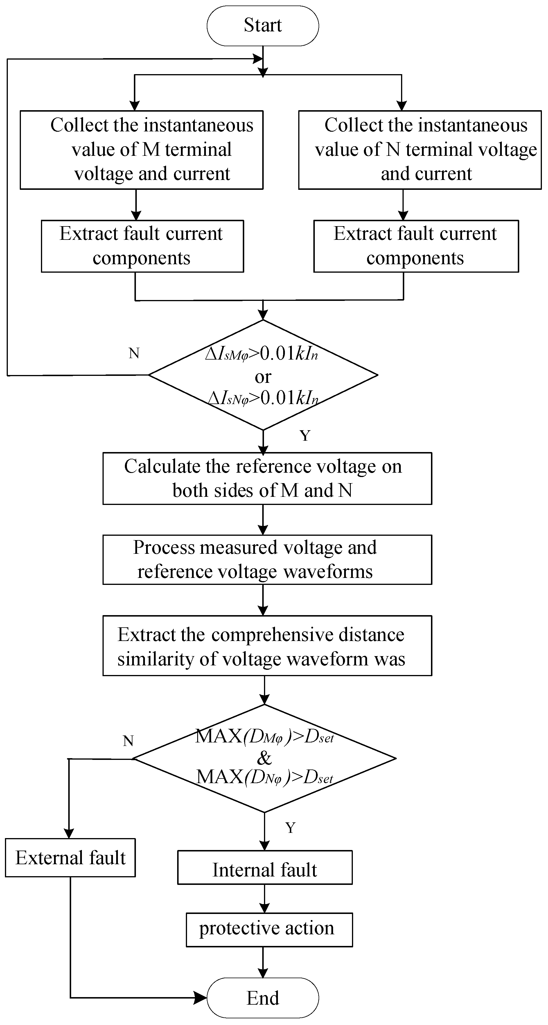 Sensors 24 01601 g006