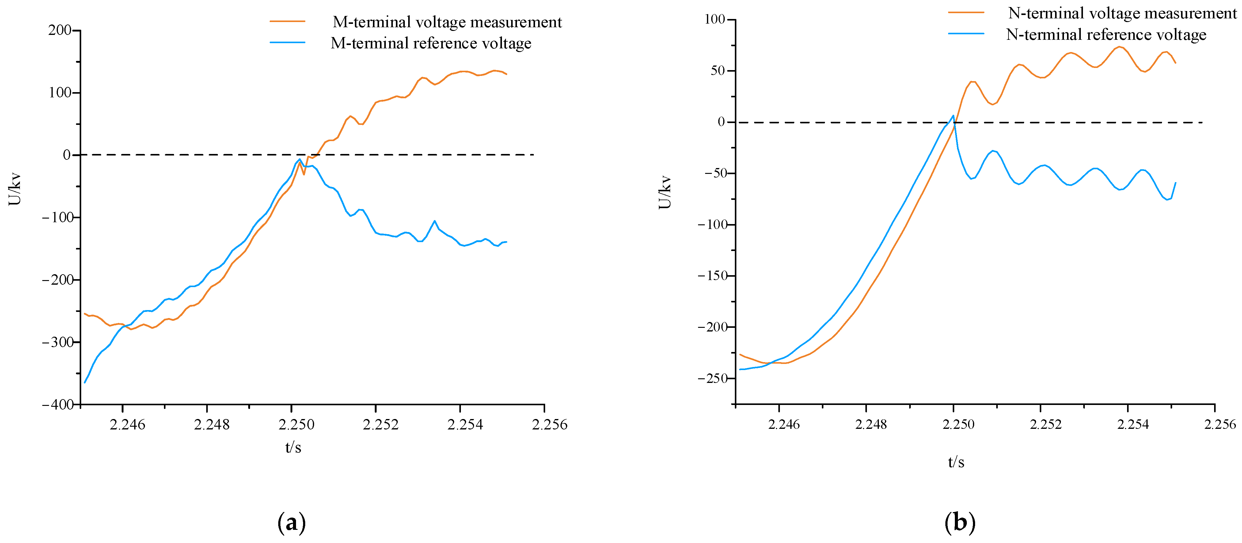 Sensors 24 01601 g008