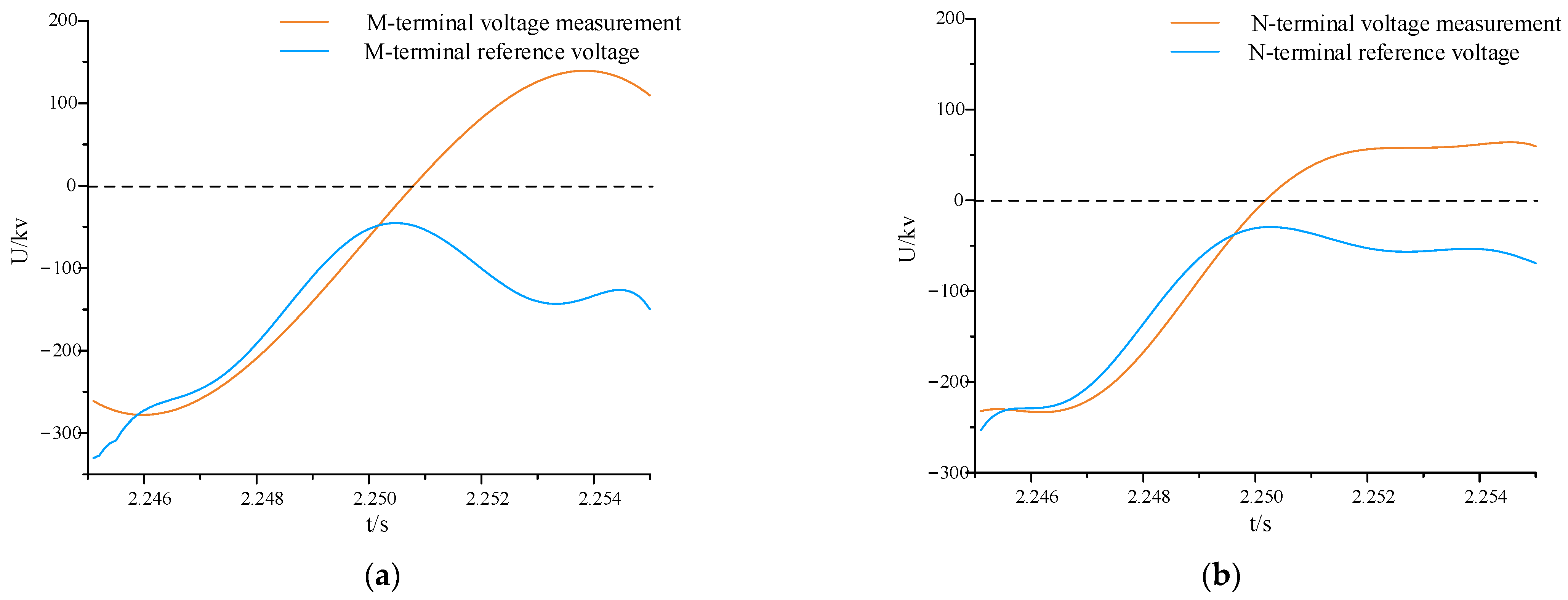 Sensors 24 01601 g009