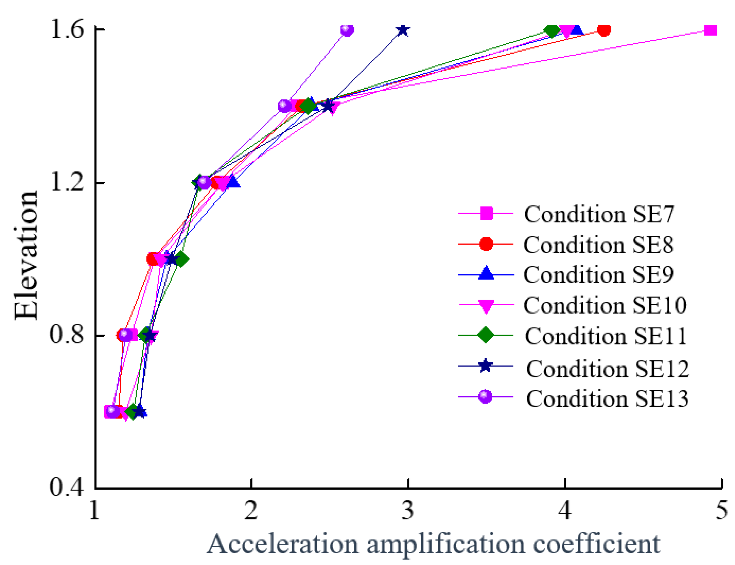 Sensors 24 01602 g013