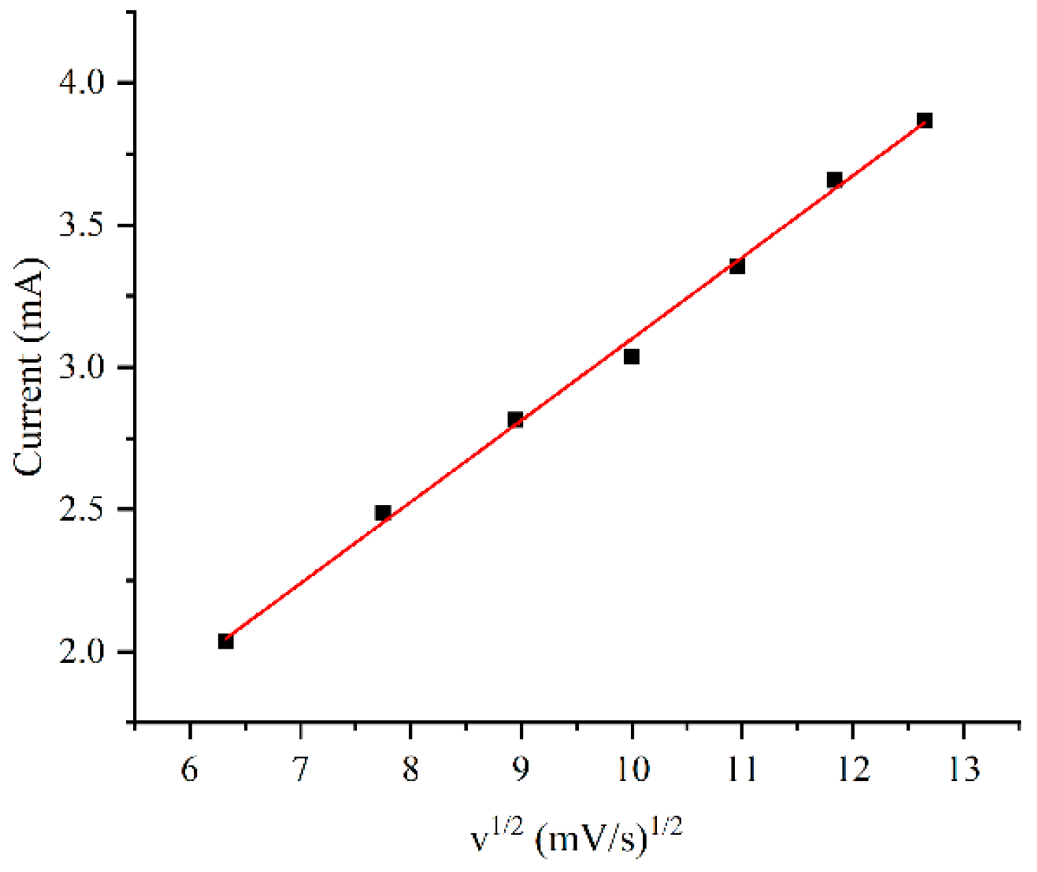 Sensors 24 01603 g006 Sensors 24 01603 g006