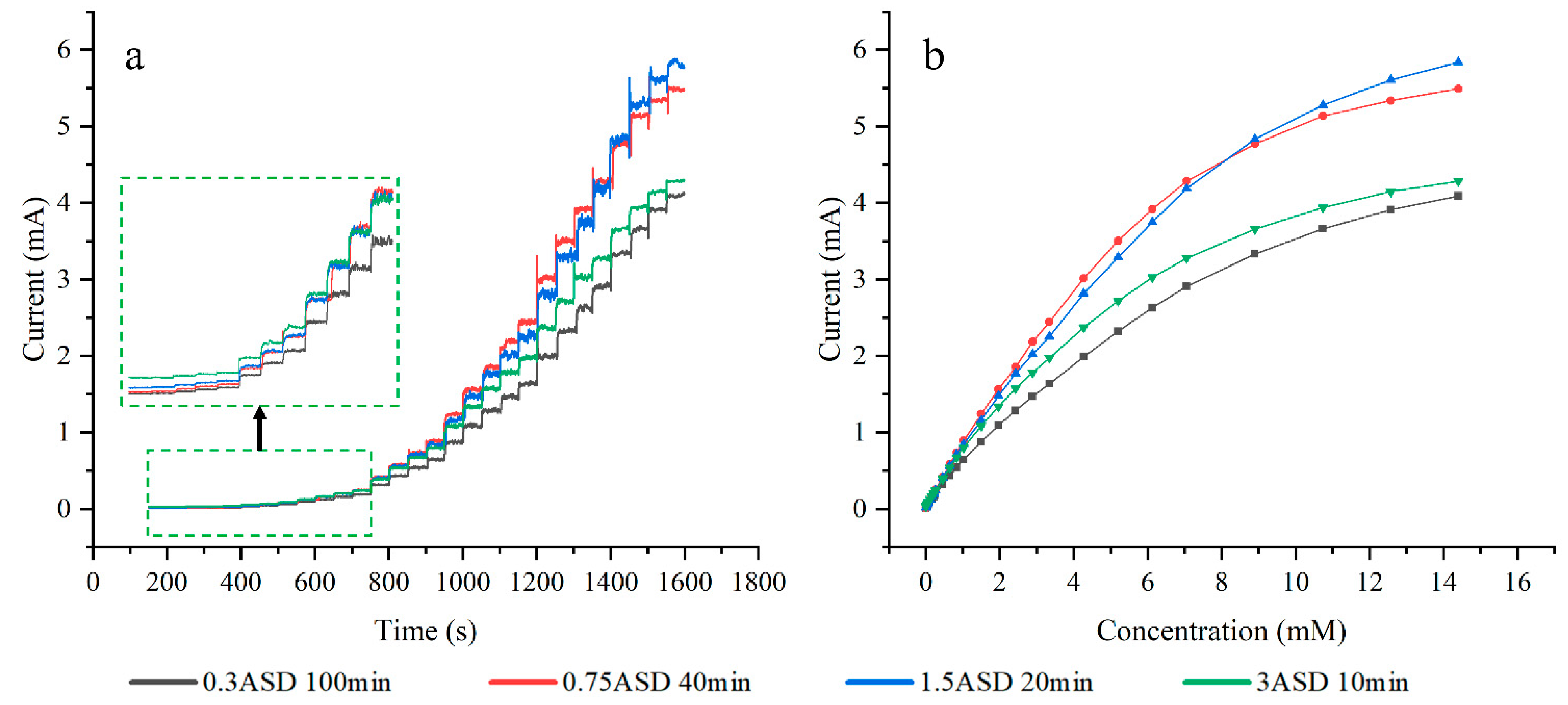 Sensors 24 01603 g010 Sensors 24 01603 g010