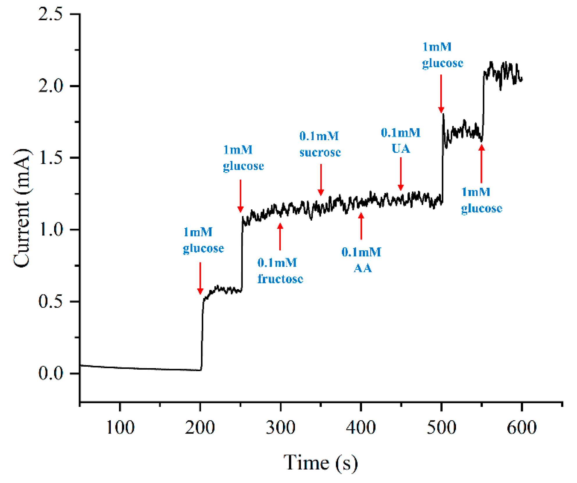 Sensors 24 01603 g012 Sensors 24 01603 g012