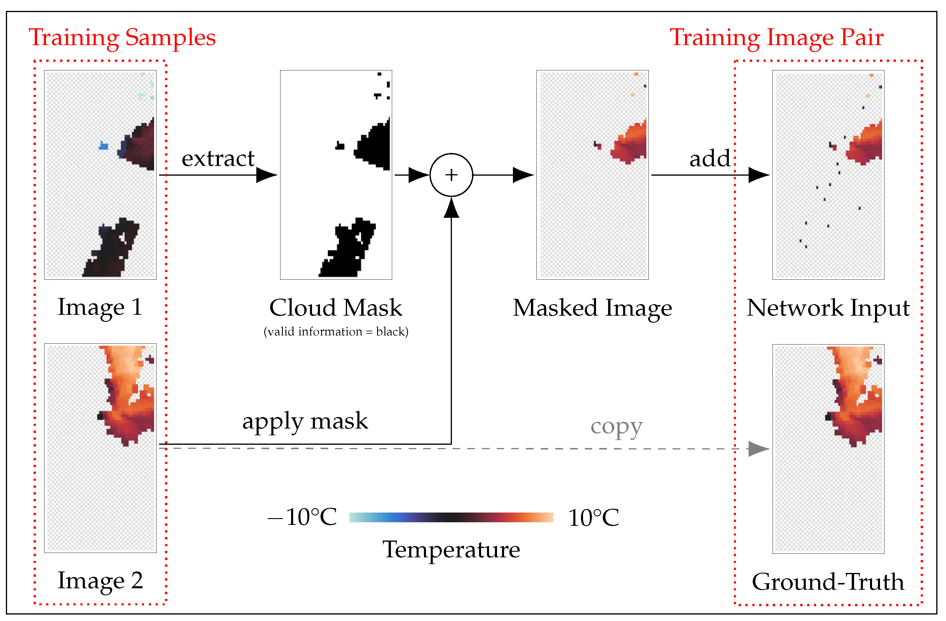 Sensors 24 01604 g003