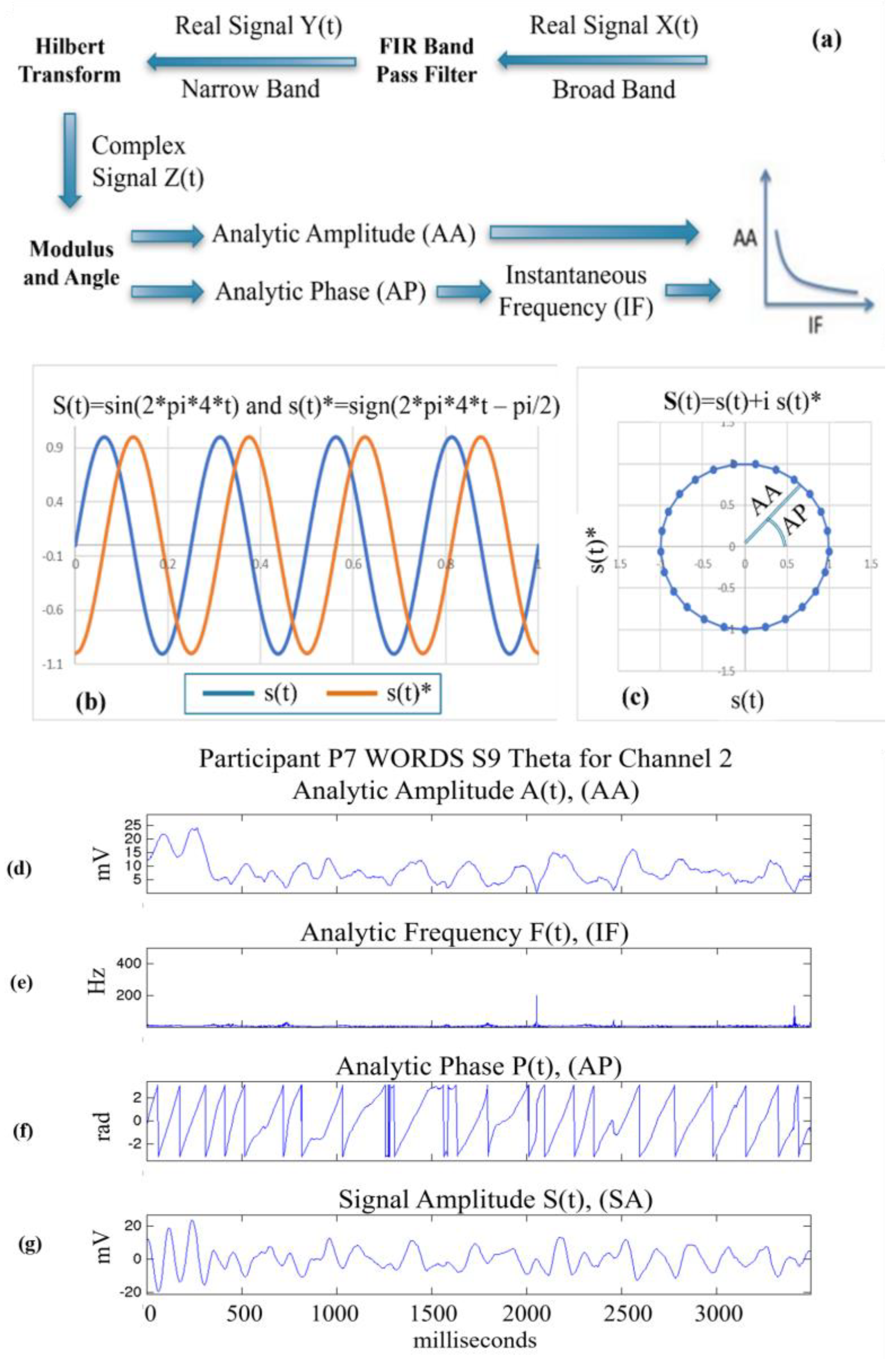 Sensors 24 01605 g002