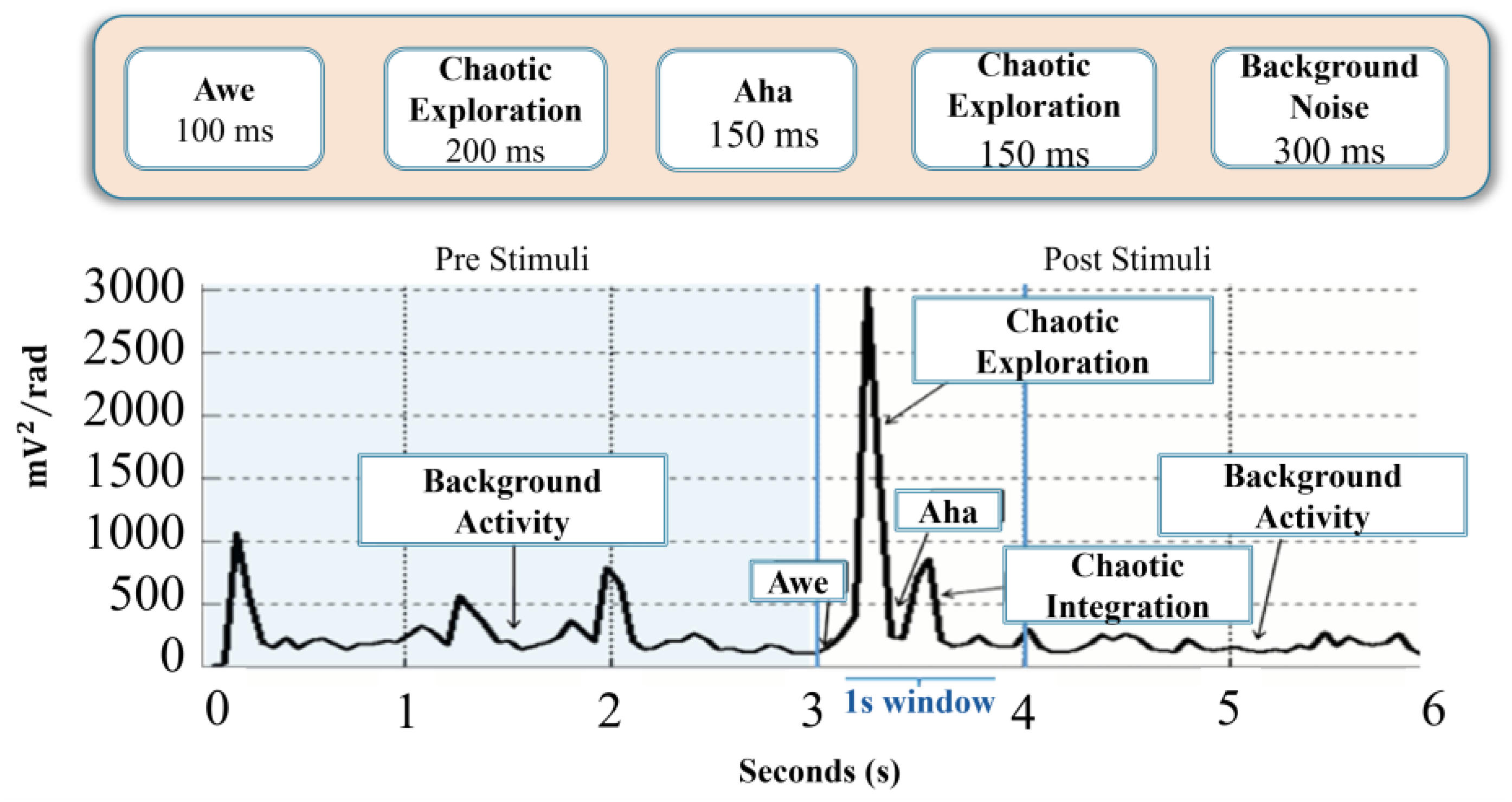 Sensors 24 01605 g003