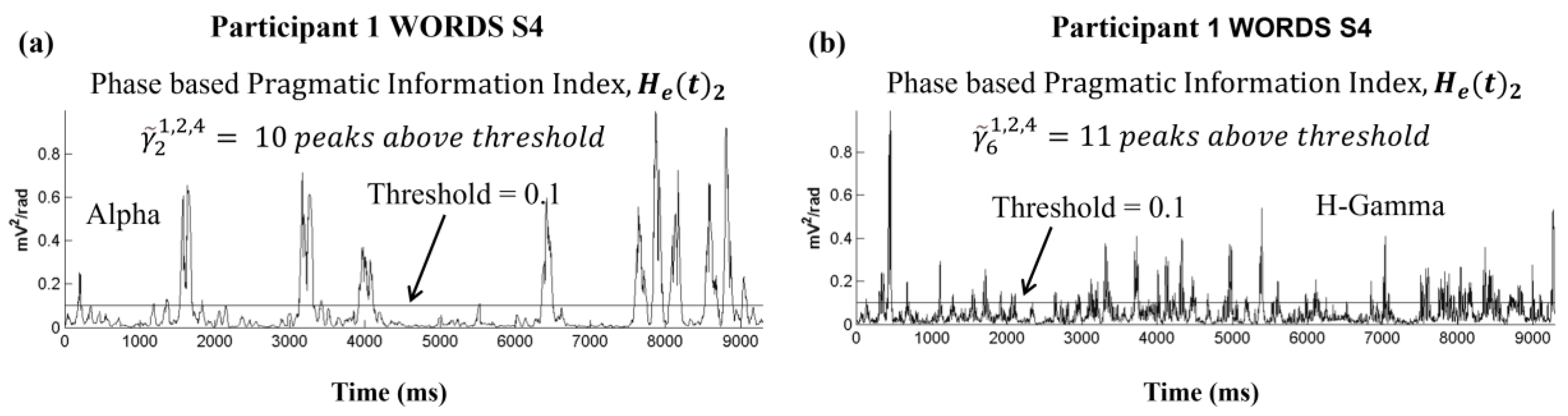 Sensors 24 01605 g007