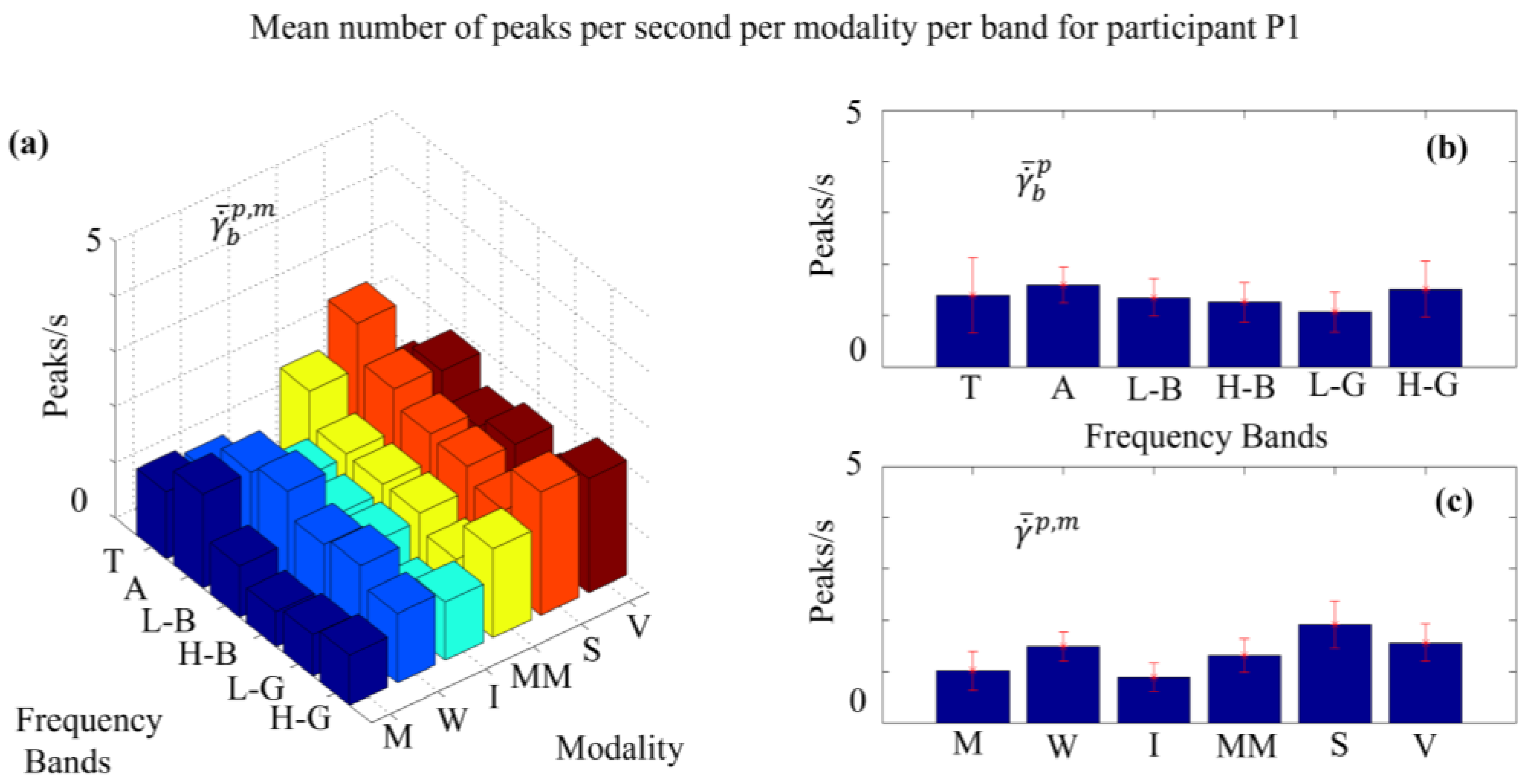 Sensors 24 01605 g008