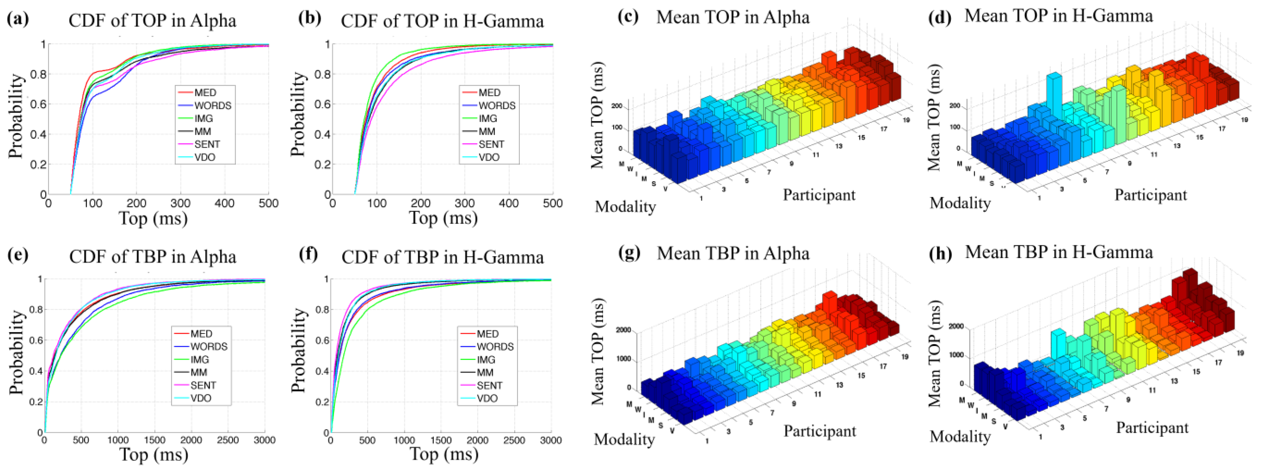 Sensors 24 01605 g011