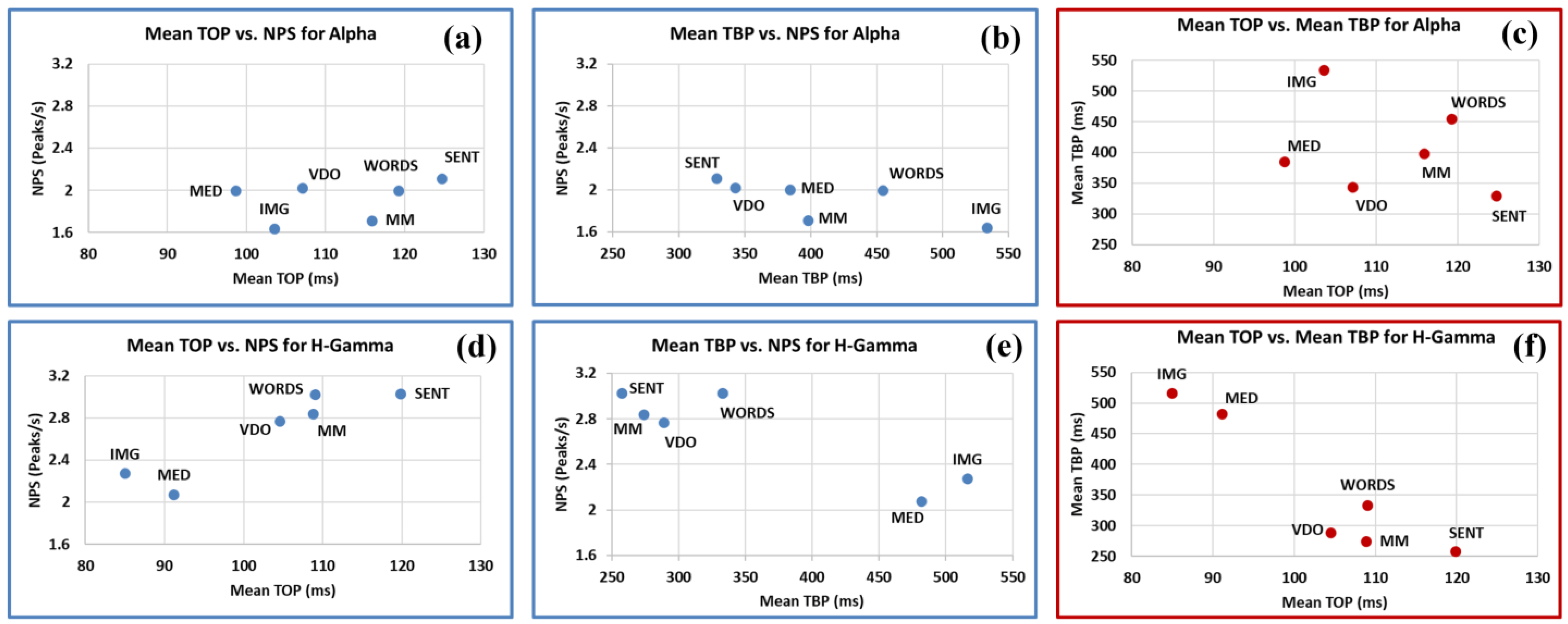 Sensors 24 01605 g016