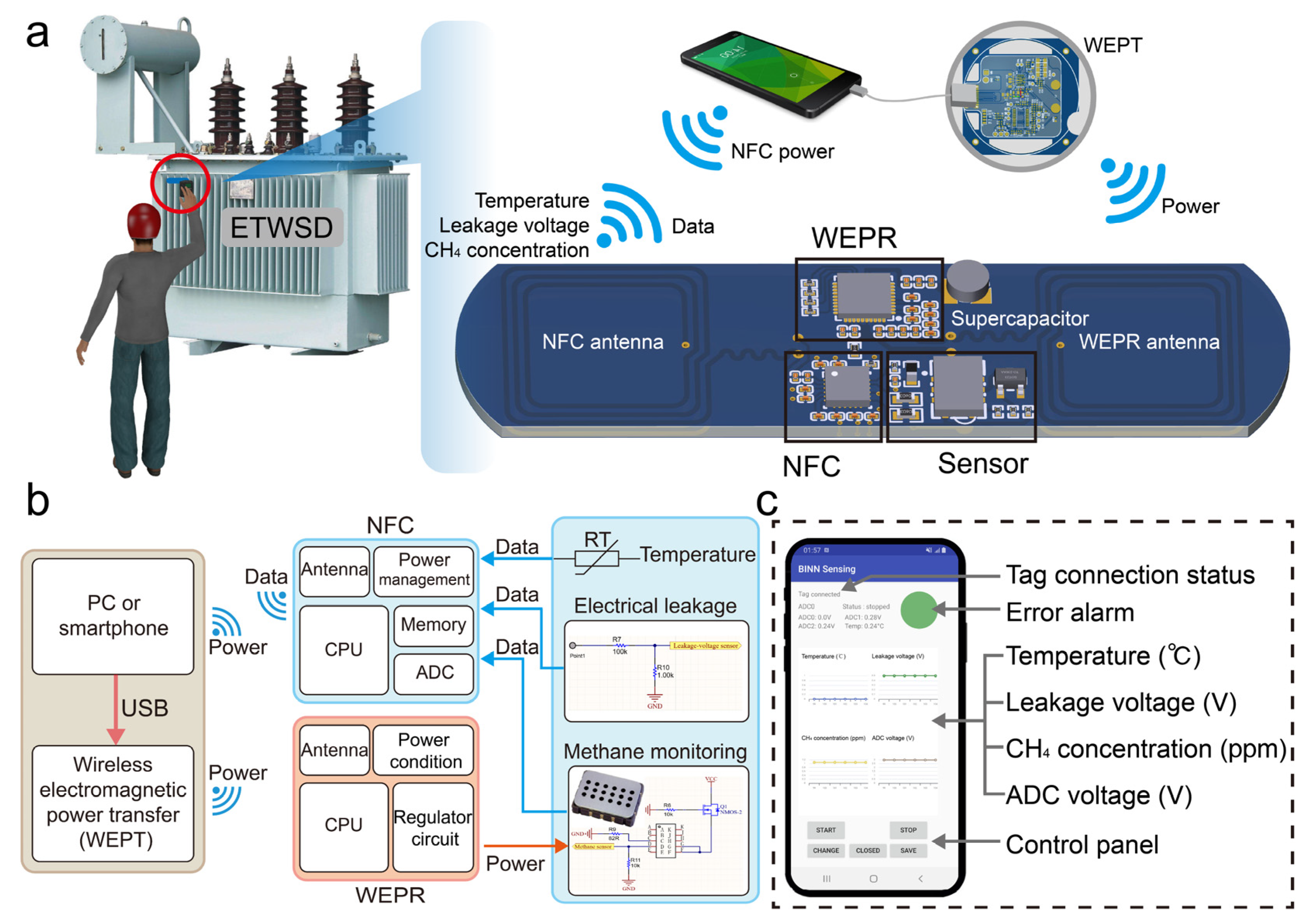 Sensors 24 01606 g003
