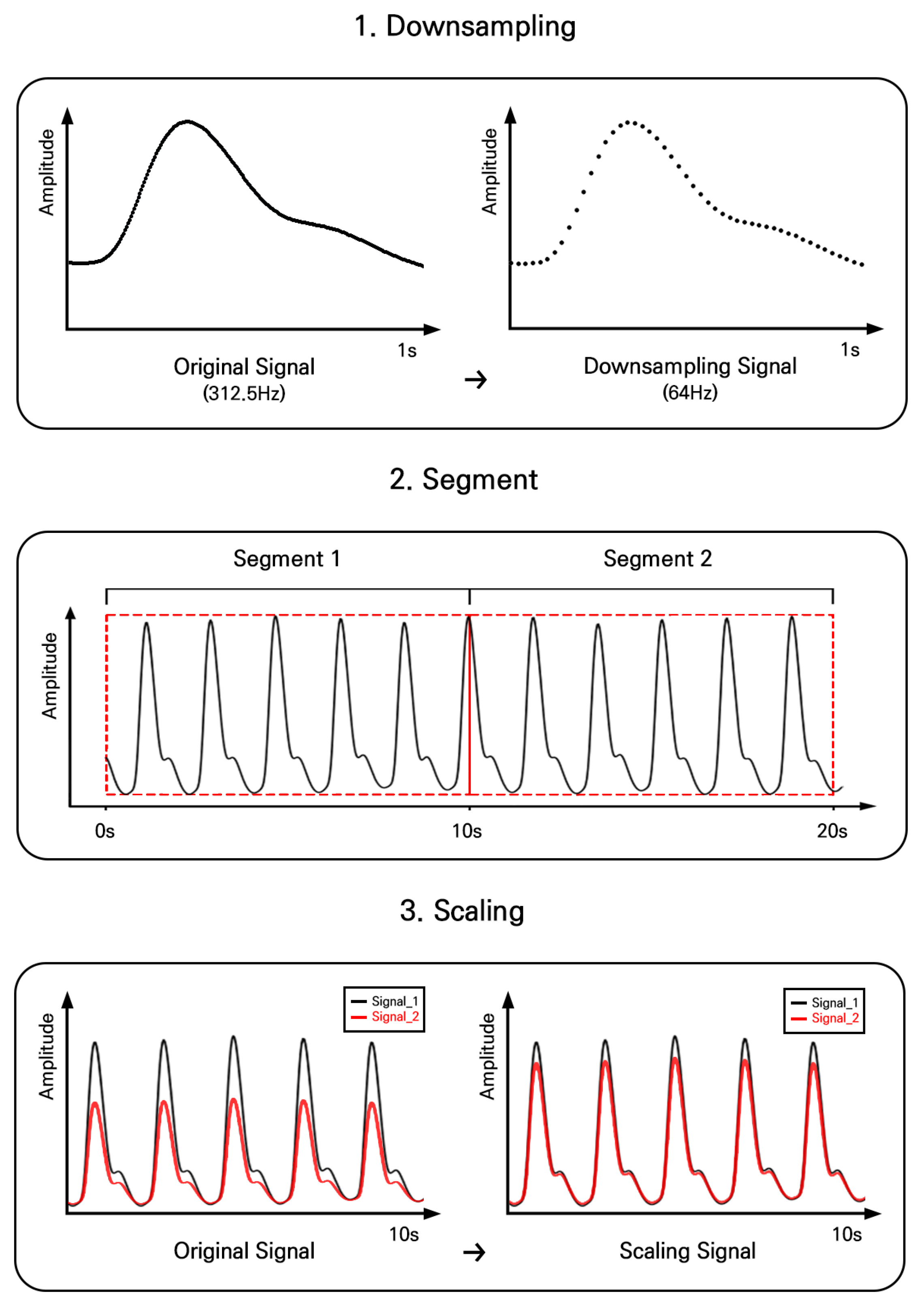 Sensors 24 01610 g003