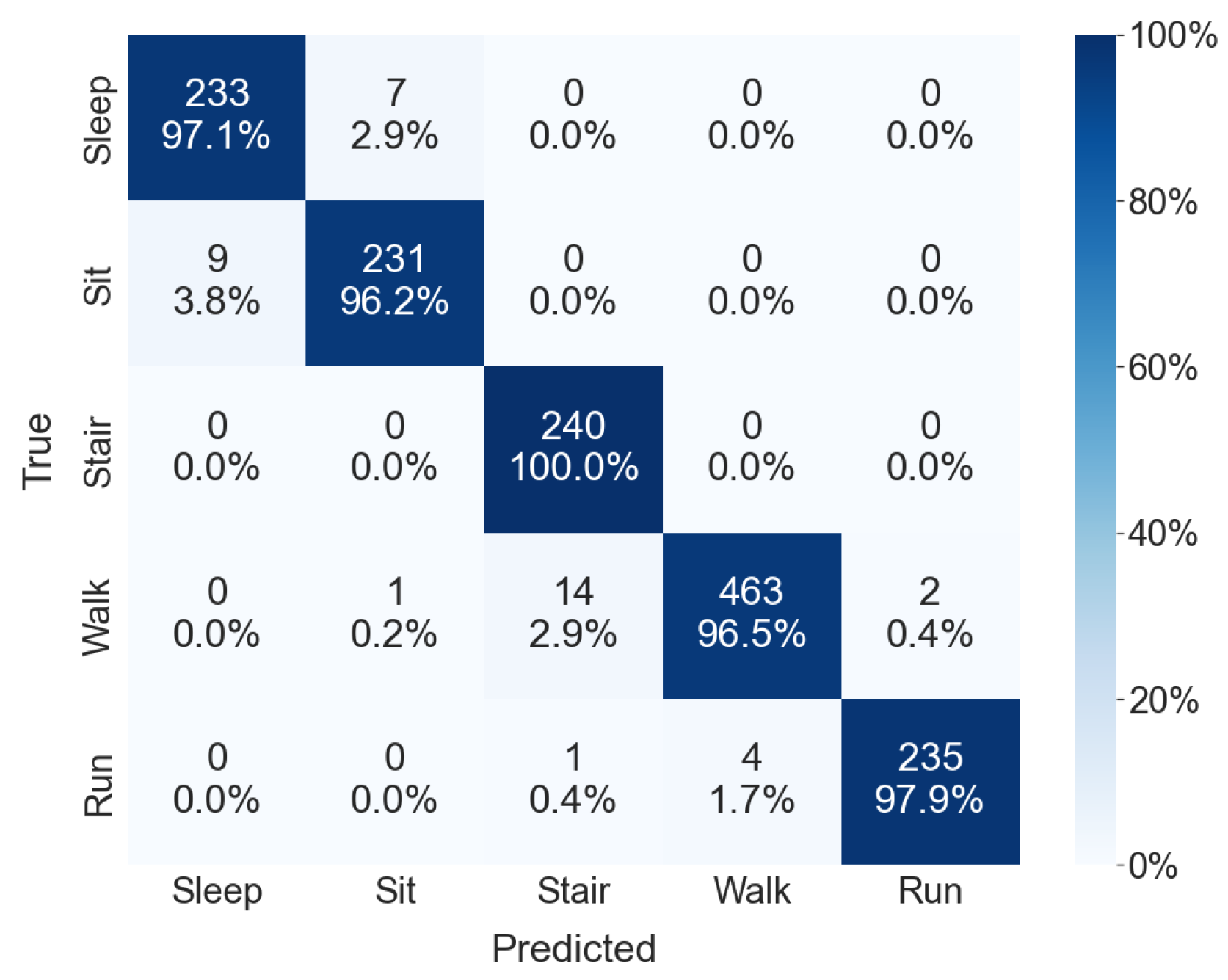 Sensors 24 01610 g006