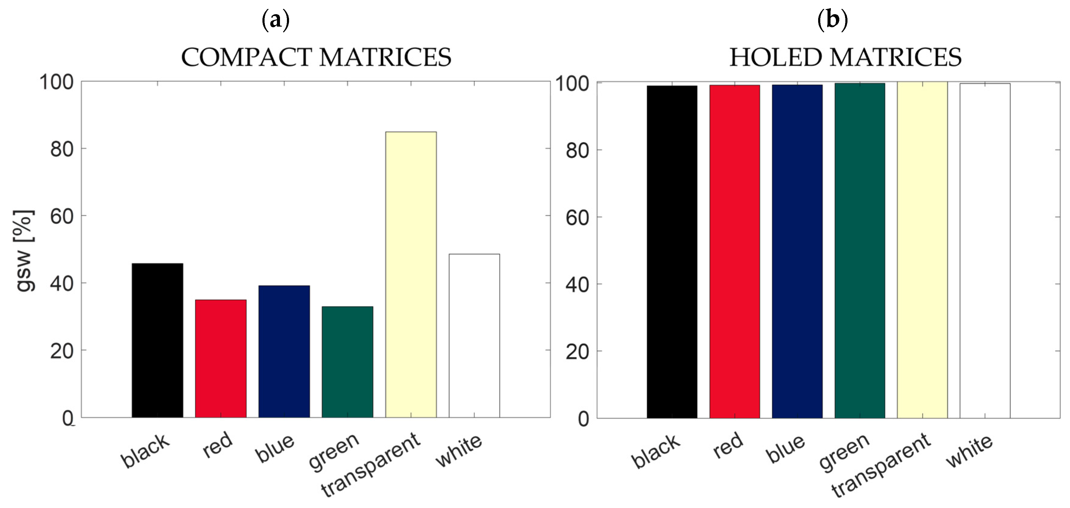 Sensors 24 01611 g005