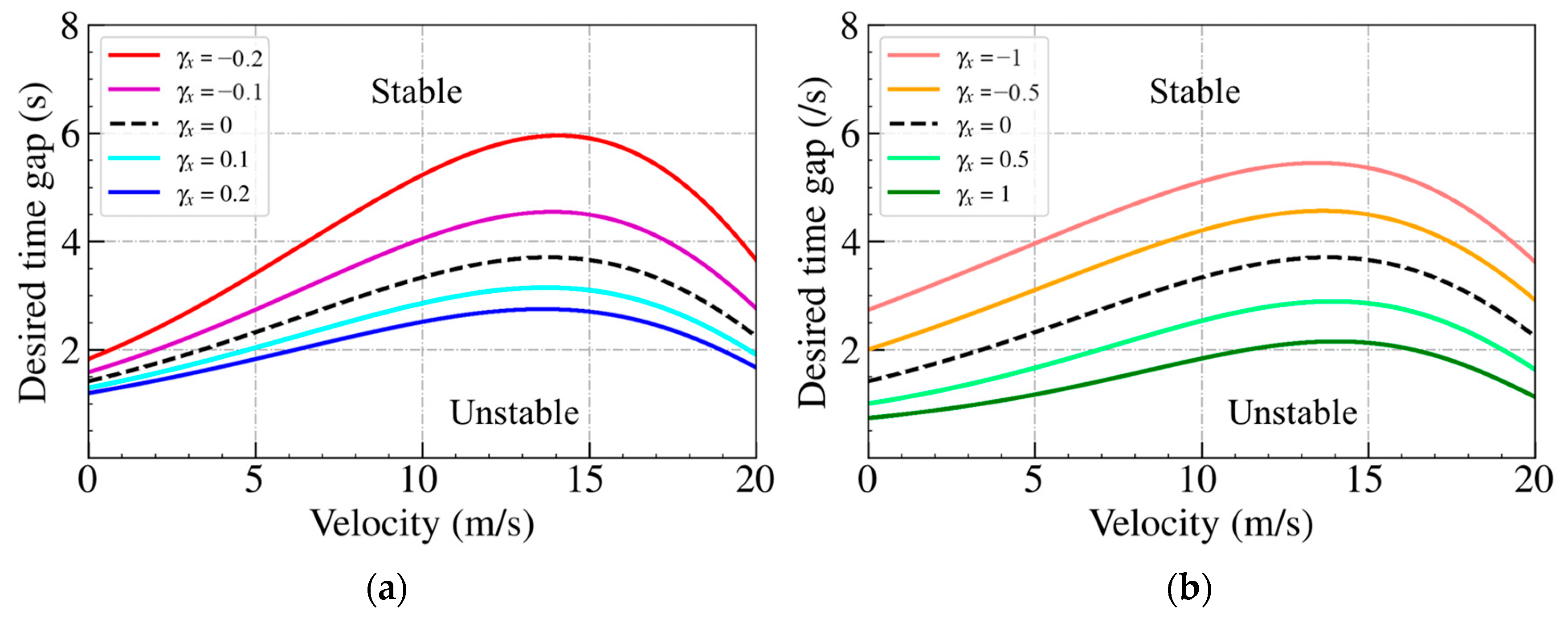 Sensors 24 01614 g005