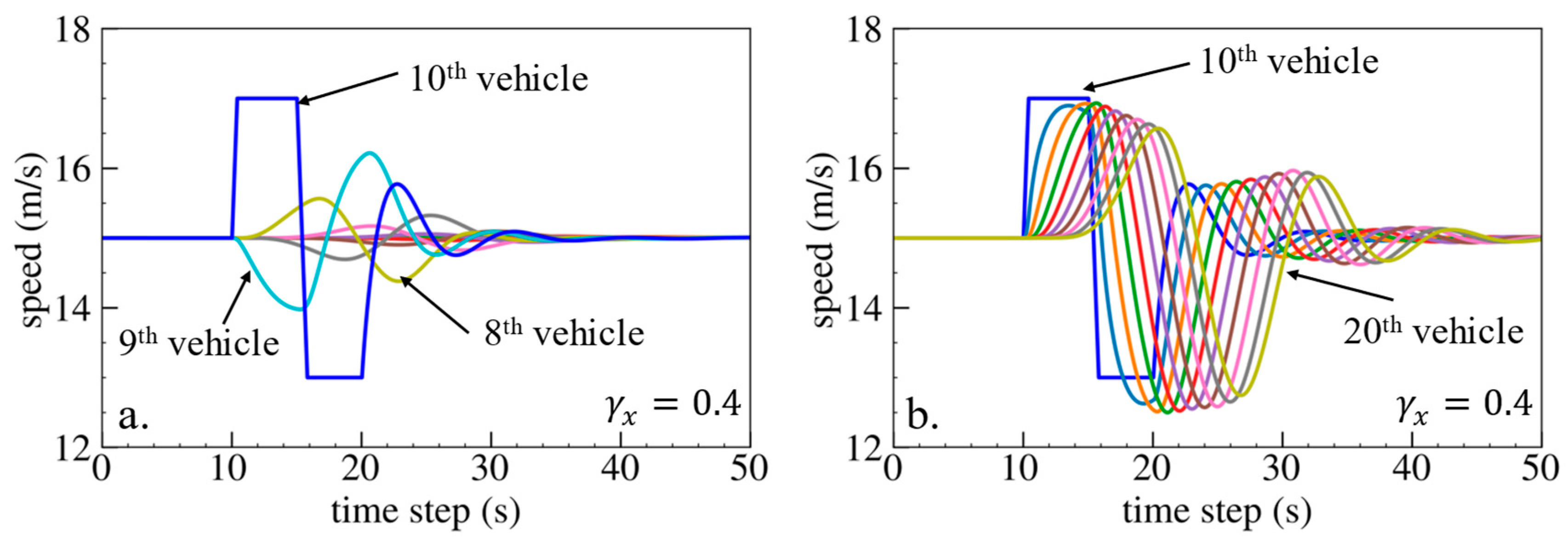 Sensors 24 01614 g008